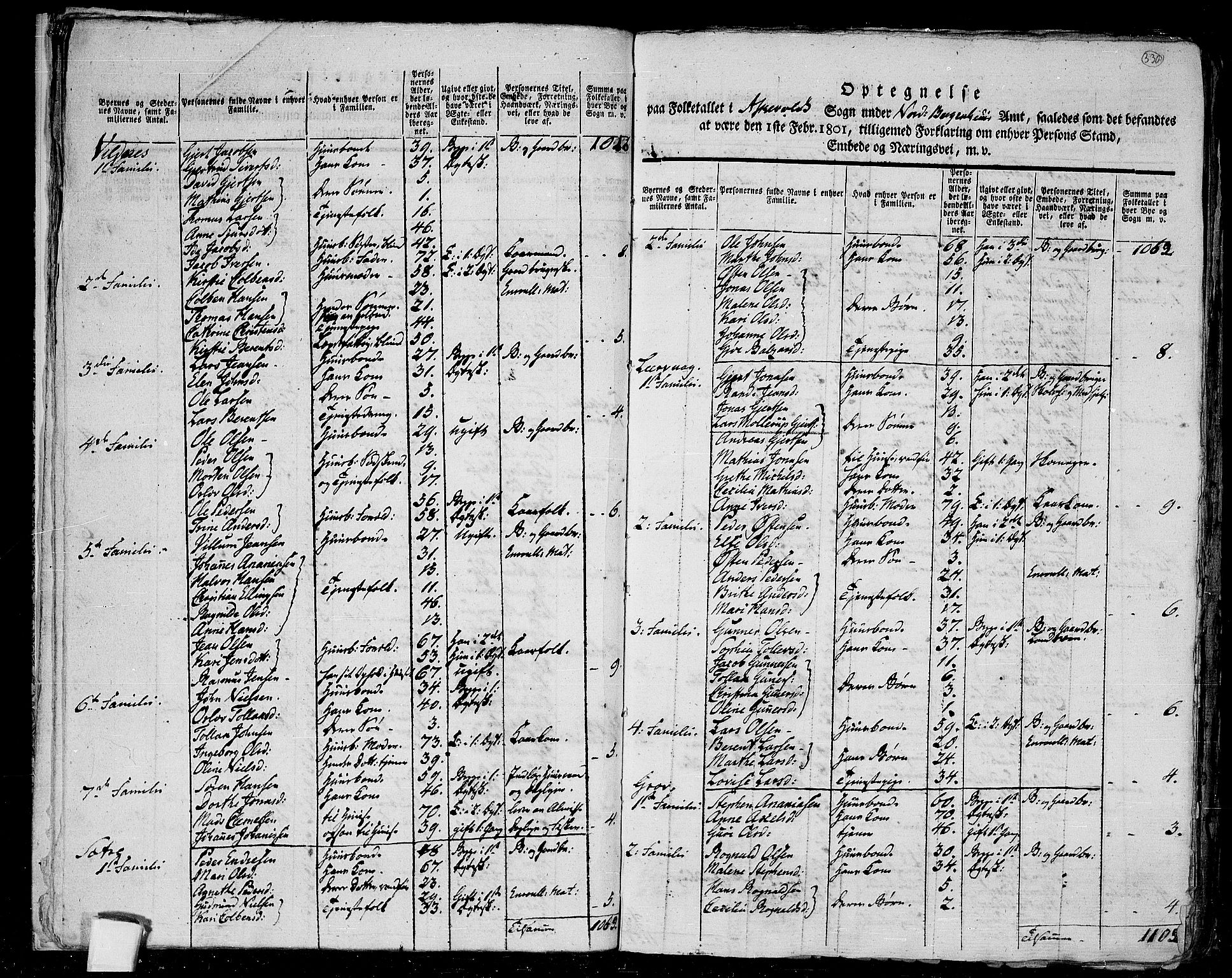 RA, 1801 census for 1428P Askvoll, 1801, p. 329b-330a