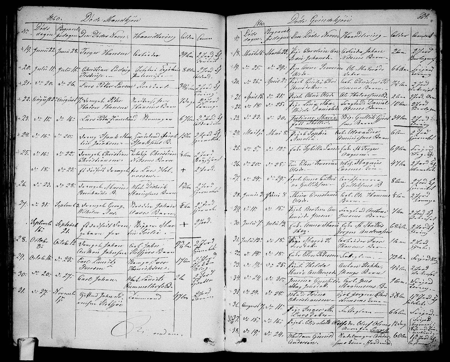 Larvik kirkebøker, AV/SAKO-A-352/G/Ga/L0003b: Parish register (copy) no. I 3B, 1830-1870, p. 634