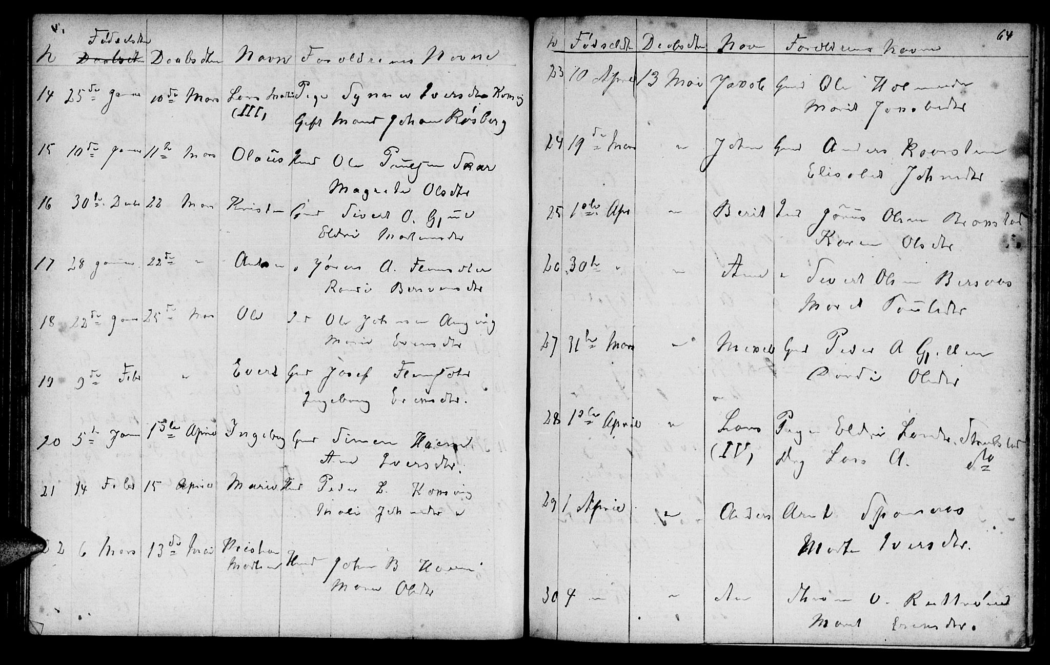 Ministerialprotokoller, klokkerbøker og fødselsregistre - Møre og Romsdal, AV/SAT-A-1454/586/L0991: Parish register (copy) no. 586C02, 1862-1892, p. 64