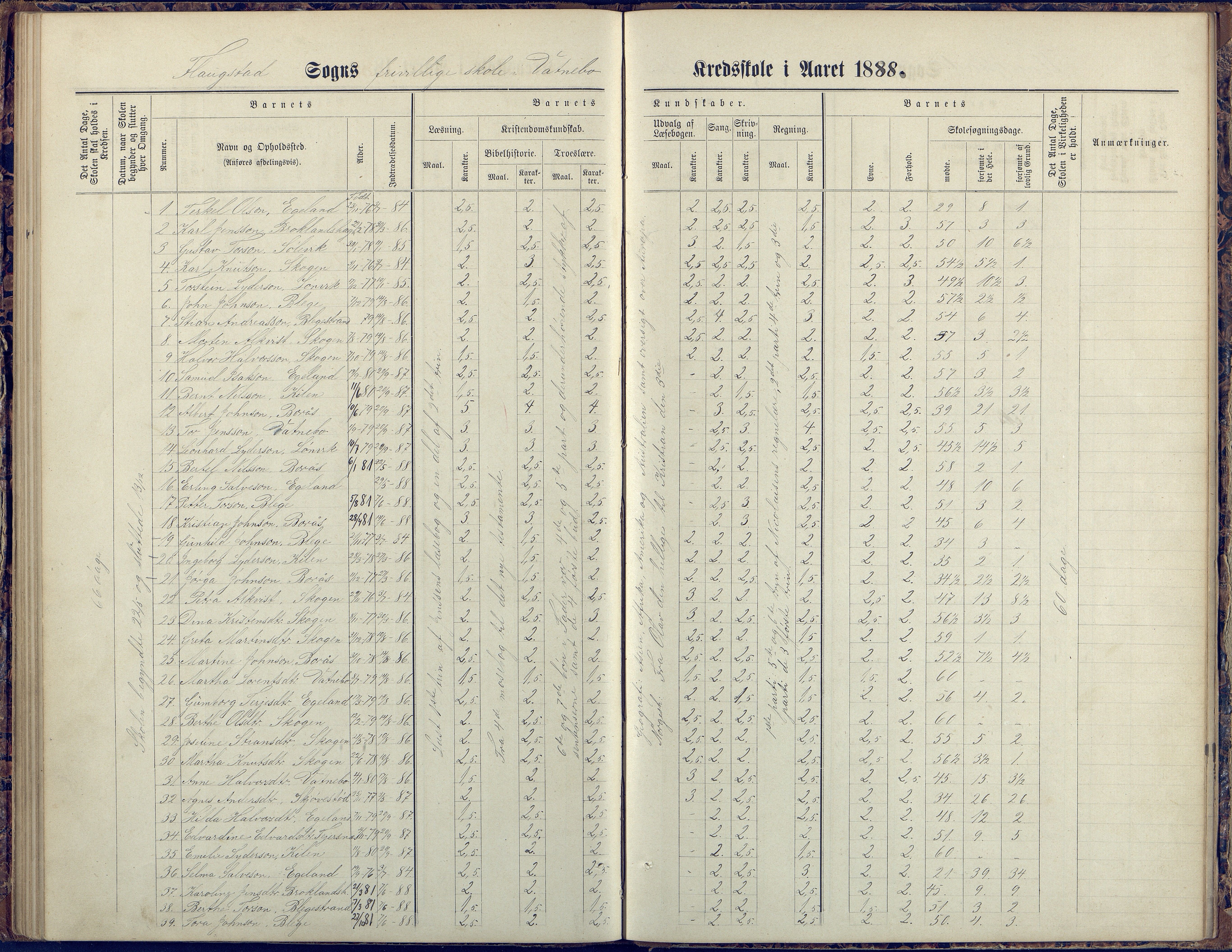 Flosta kommune, Vatnebu skole, AAKS/KA0916-550d/F3/L0002: Skoleprotokoll, 1878-1906