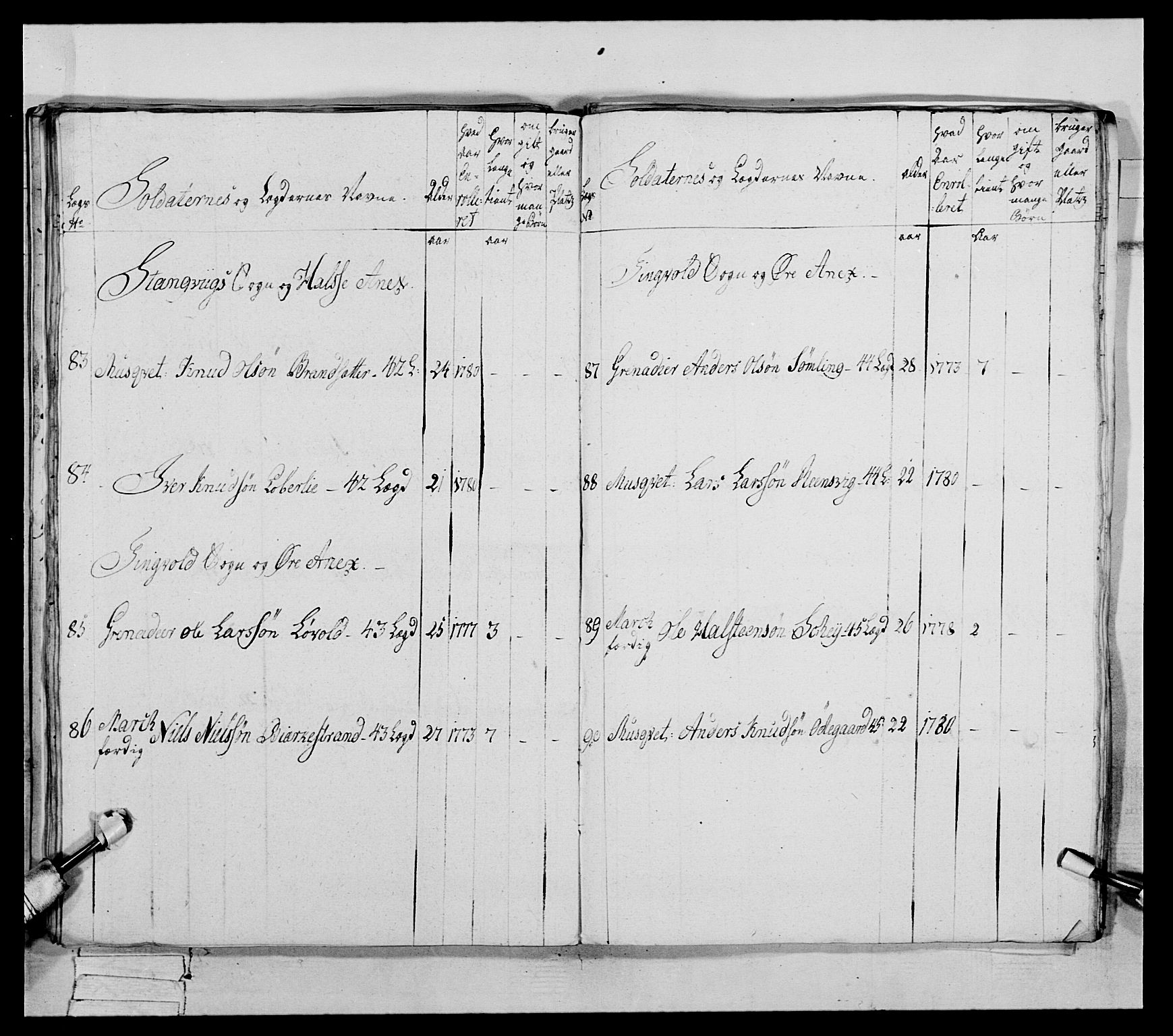 Generalitets- og kommissariatskollegiet, Det kongelige norske kommissariatskollegium, AV/RA-EA-5420/E/Eh/L0078: 2. Trondheimske nasjonale infanteriregiment, 1779-1780, p. 214