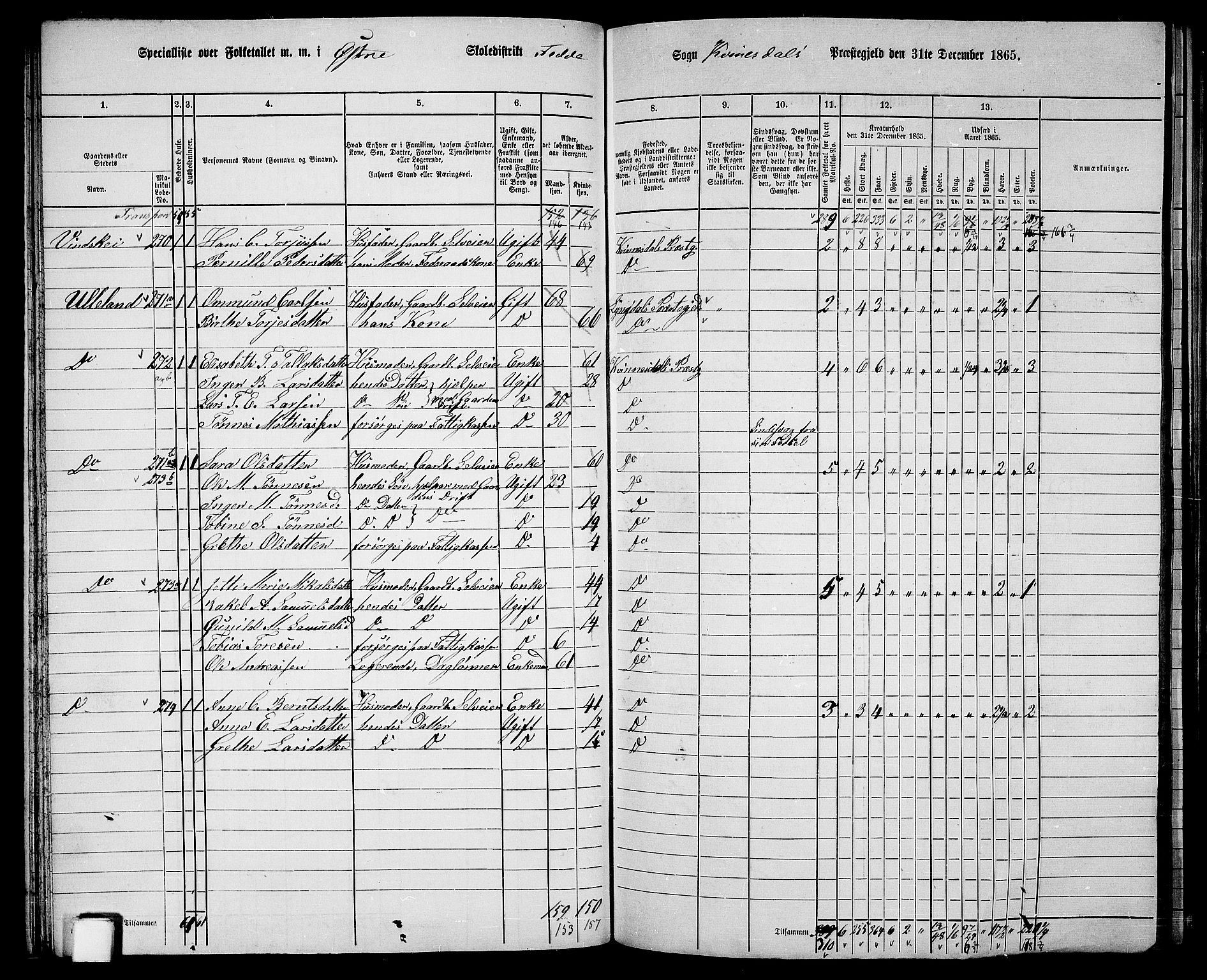 RA, 1865 census for Kvinesdal, 1865, p. 67