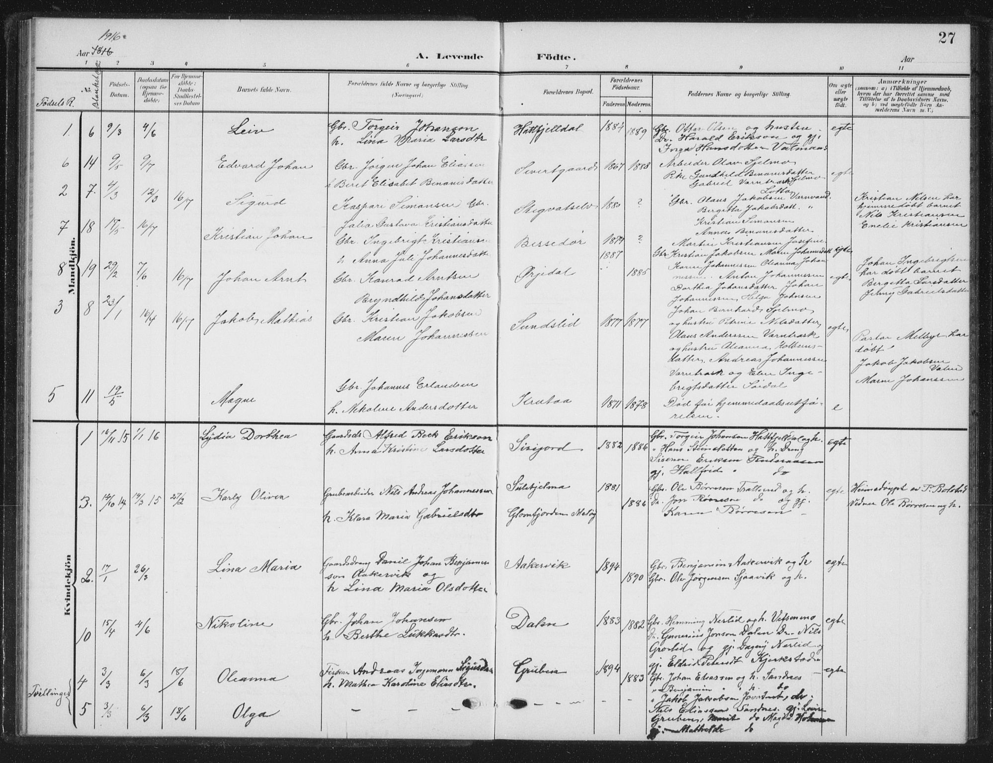 Ministerialprotokoller, klokkerbøker og fødselsregistre - Nordland, AV/SAT-A-1459/823/L0331: Parish register (copy) no. 823C03, 1905-1934, p. 27