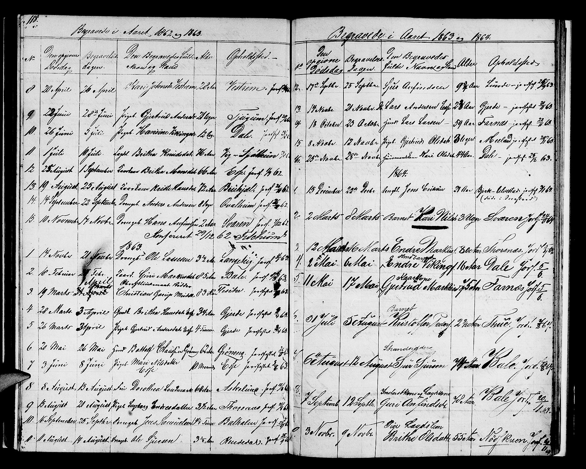 Balestrand sokneprestembete, SAB/A-79601/H/Hab/Haba/L0001: Parish register (copy) no. A 1, 1853-1880, p. 118