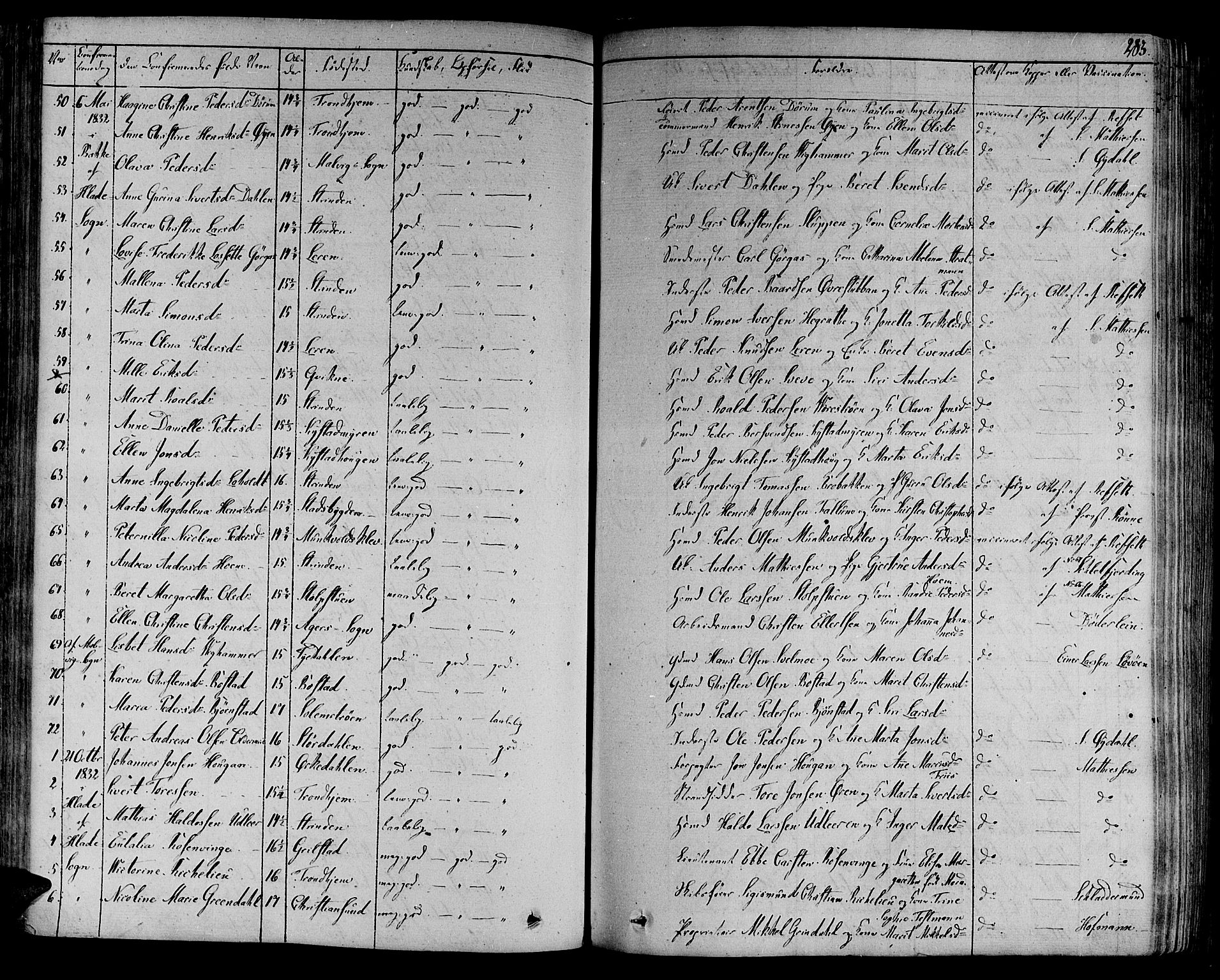 Ministerialprotokoller, klokkerbøker og fødselsregistre - Sør-Trøndelag, AV/SAT-A-1456/606/L0286: Parish register (official) no. 606A04 /1, 1823-1840, p. 283