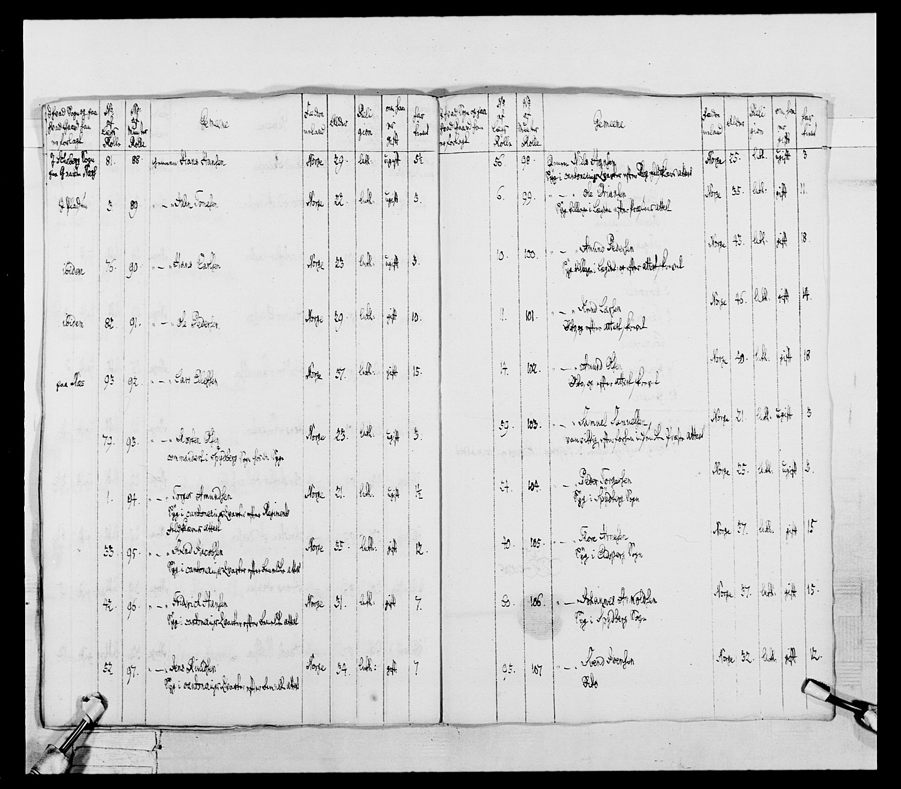 Generalitets- og kommissariatskollegiet, Det kongelige norske kommissariatskollegium, RA/EA-5420/E/Eh/L0043a: 2. Akershusiske nasjonale infanteriregiment, 1767-1778, p. 316