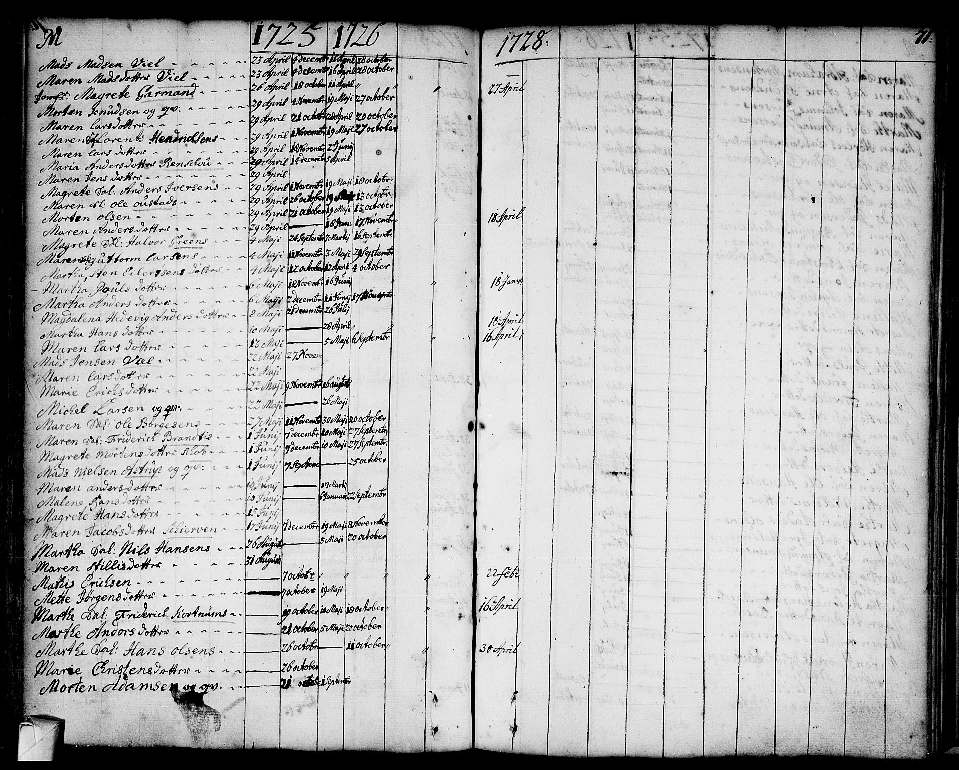 Strømsø kirkebøker, AV/SAKO-A-246/F/Fa/L0002: Parish register (official) no. I 2, 1726-1727, p. 71