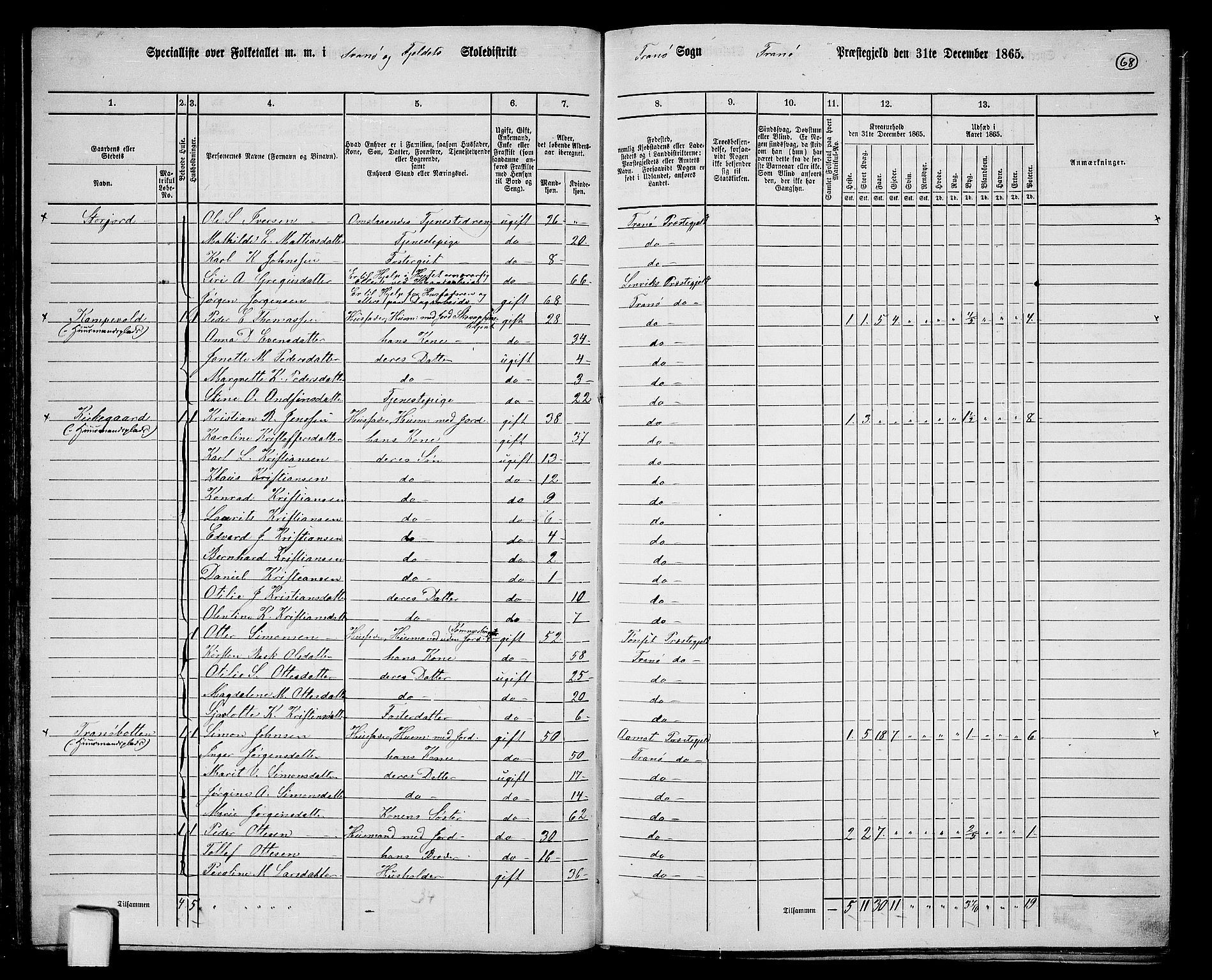 RA, 1865 census for Tranøy, 1865, p. 61