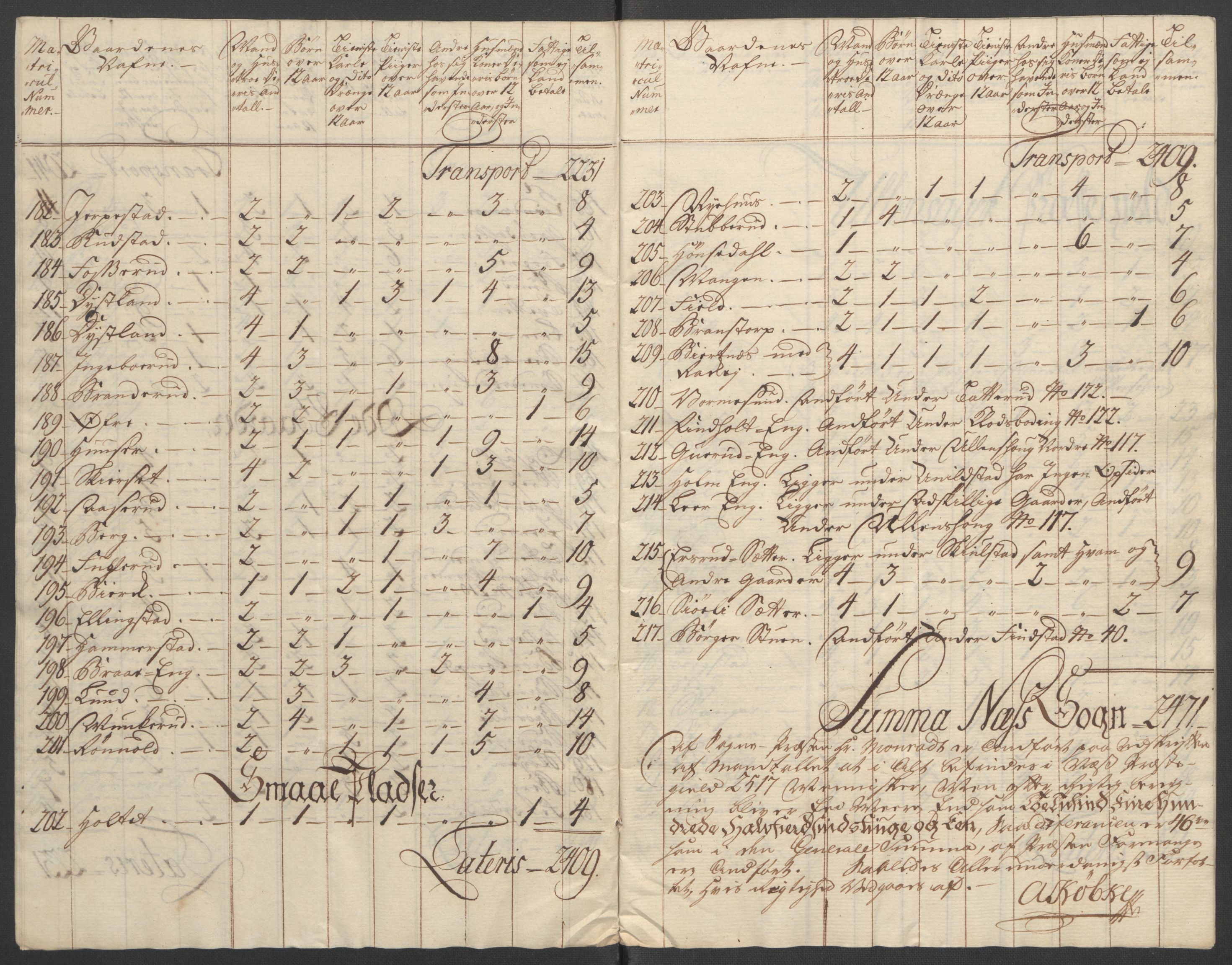 Rentekammeret inntil 1814, Reviderte regnskaper, Fogderegnskap, AV/RA-EA-4092/R12/L0802: Ekstraskatten Øvre Romerike, 1762, p. 134