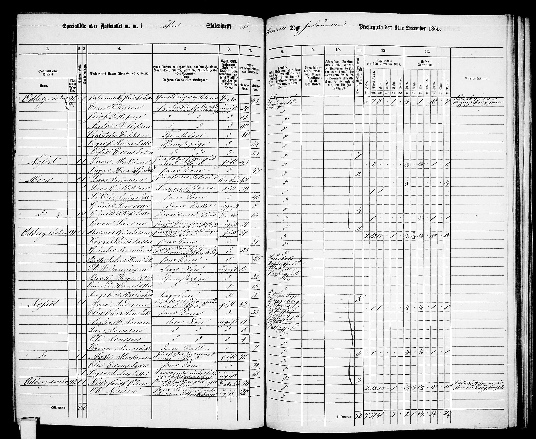 RA, 1865 census for Hedrum, 1865, p. 137