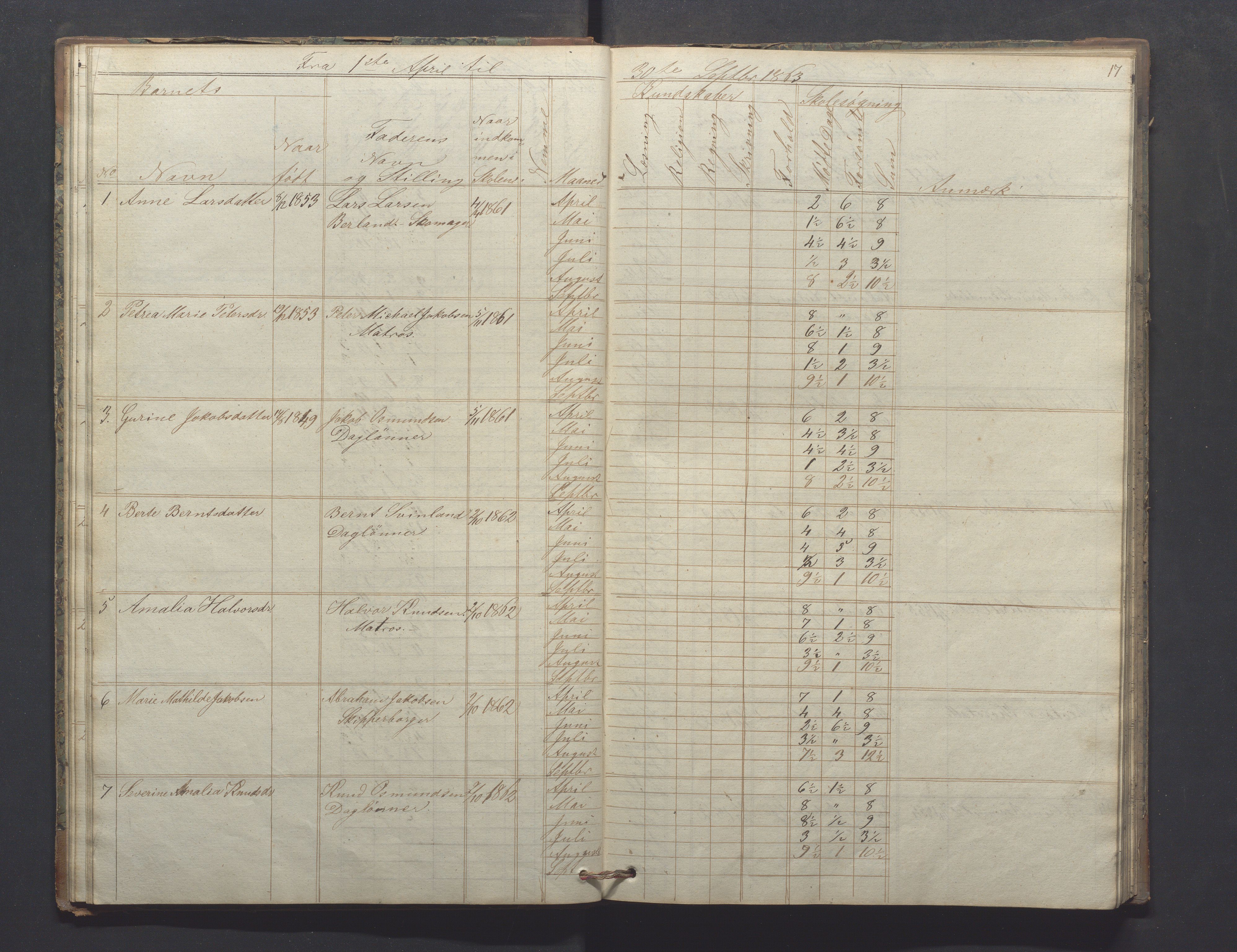 Egersund kommune (Ladested) - Egersund almueskole/folkeskole, IKAR/K-100521/H/L0009: Skoleprotokoll - Almueskolen, hjelpeklasse, 1862-1868, p. 17