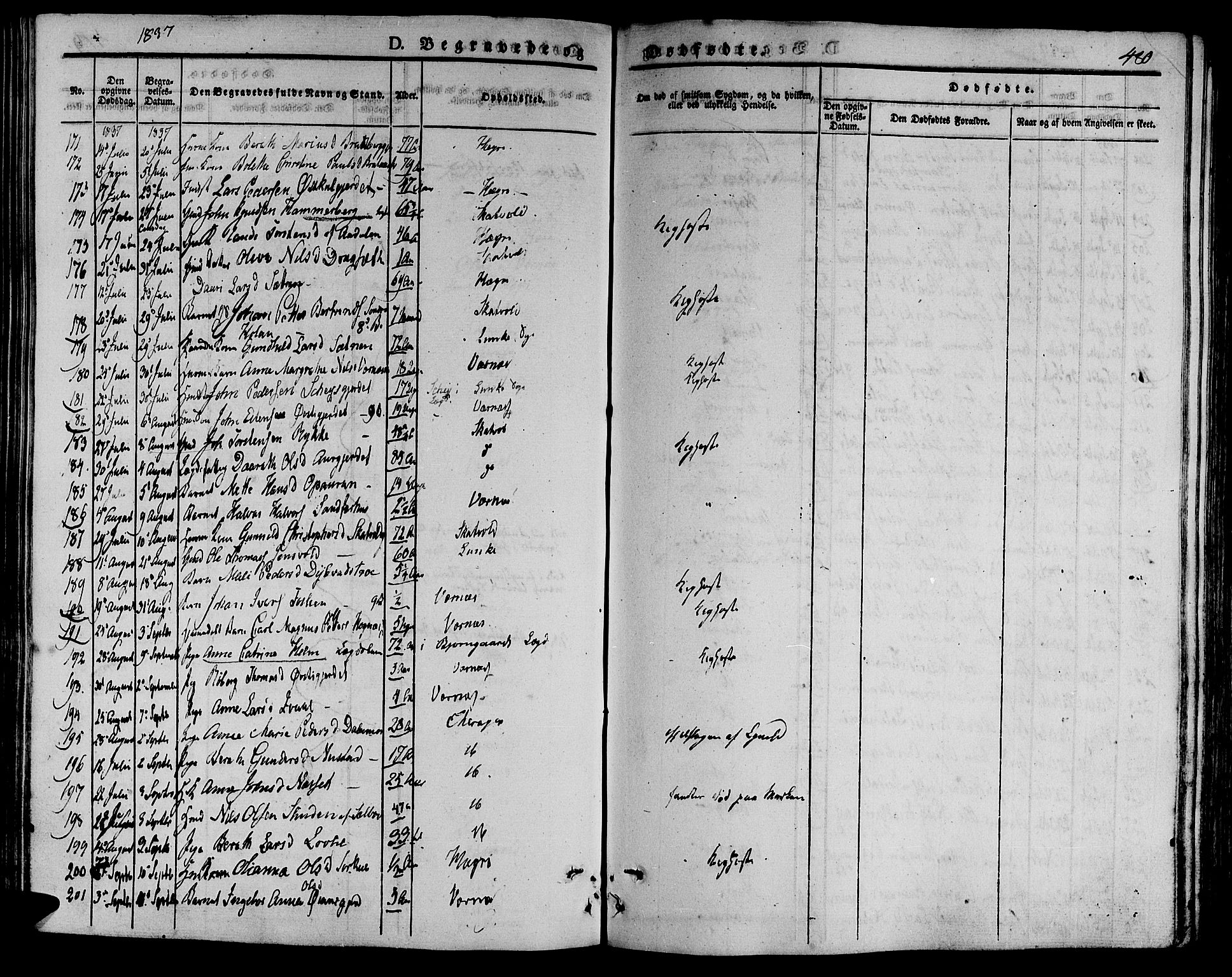 Ministerialprotokoller, klokkerbøker og fødselsregistre - Nord-Trøndelag, AV/SAT-A-1458/709/L0072: Parish register (official) no. 709A12, 1833-1844, p. 480