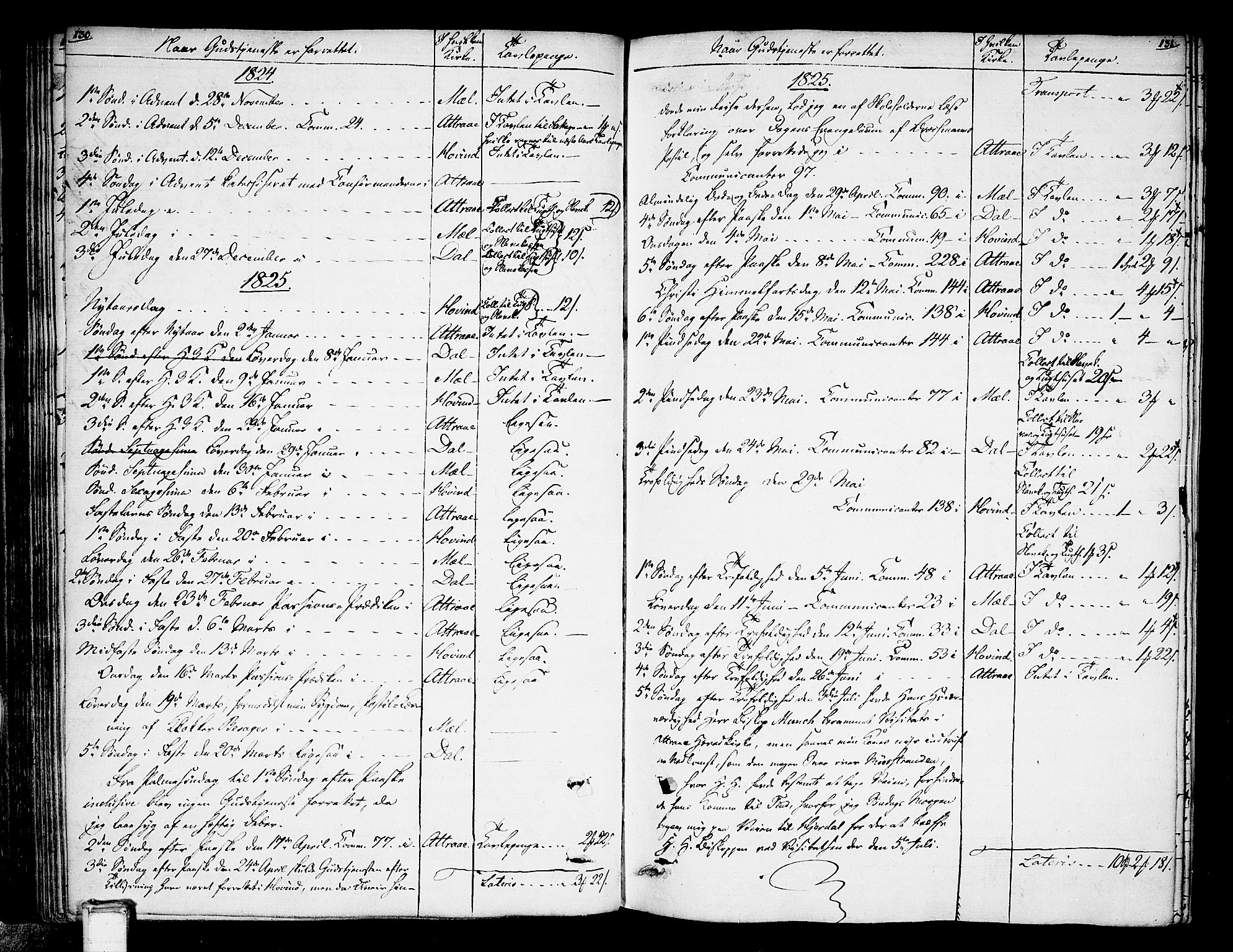 Tinn kirkebøker, AV/SAKO-A-308/F/Fa/L0003: Parish register (official) no. I 3, 1810-1814, p. 130-131