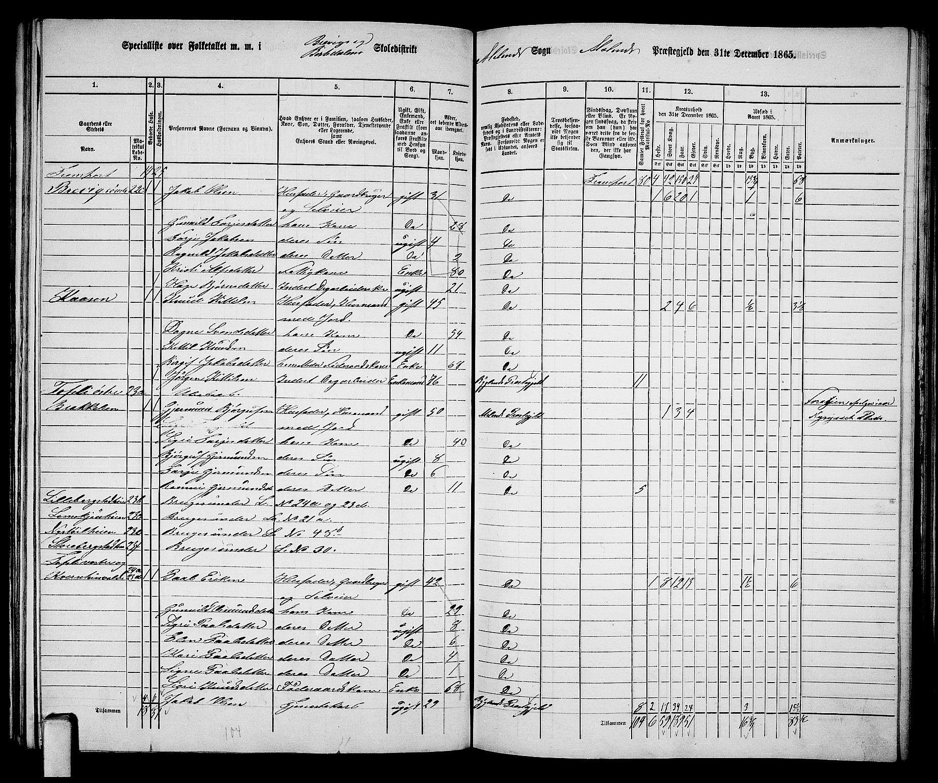 RA, 1865 census for Moland, 1865, p. 19