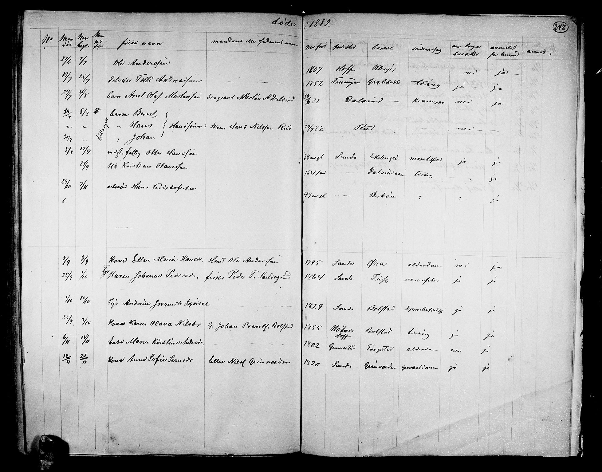 Sande Kirkebøker, AV/SAKO-A-53/G/Ga/L0003: Parish register (copy) no. 3, 1864-1882, p. 248