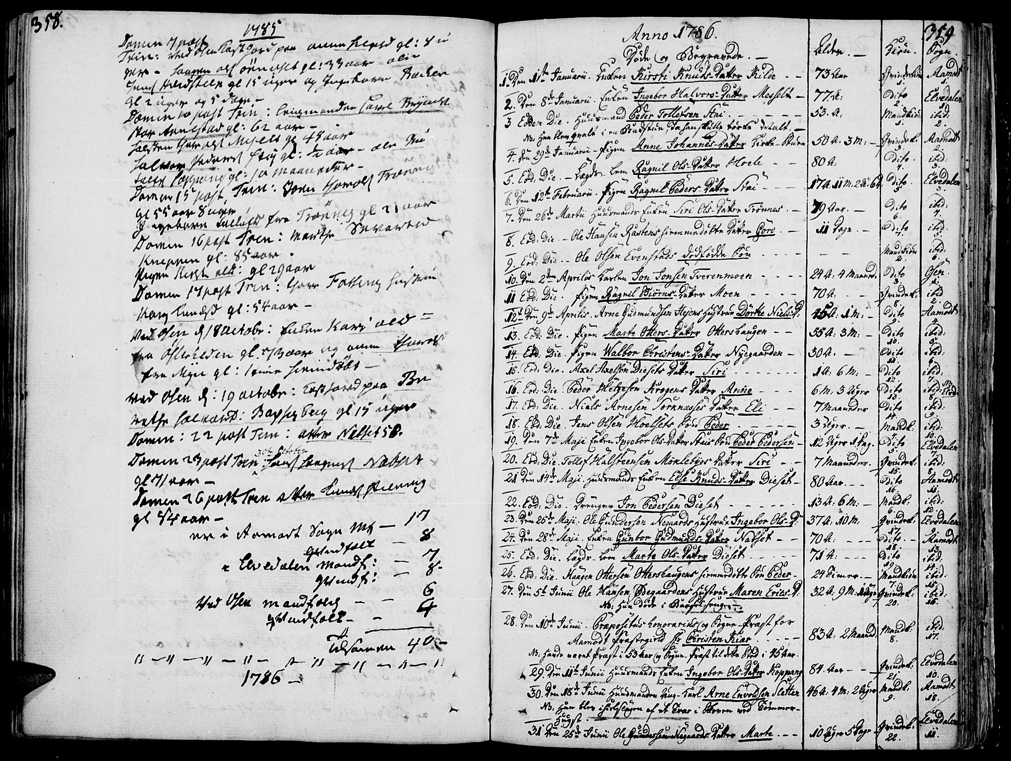 Åmot prestekontor, Hedmark, AV/SAH-PREST-056/H/Ha/Haa/L0003: Parish register (official) no. 3, 1780-1810, p. 358-359