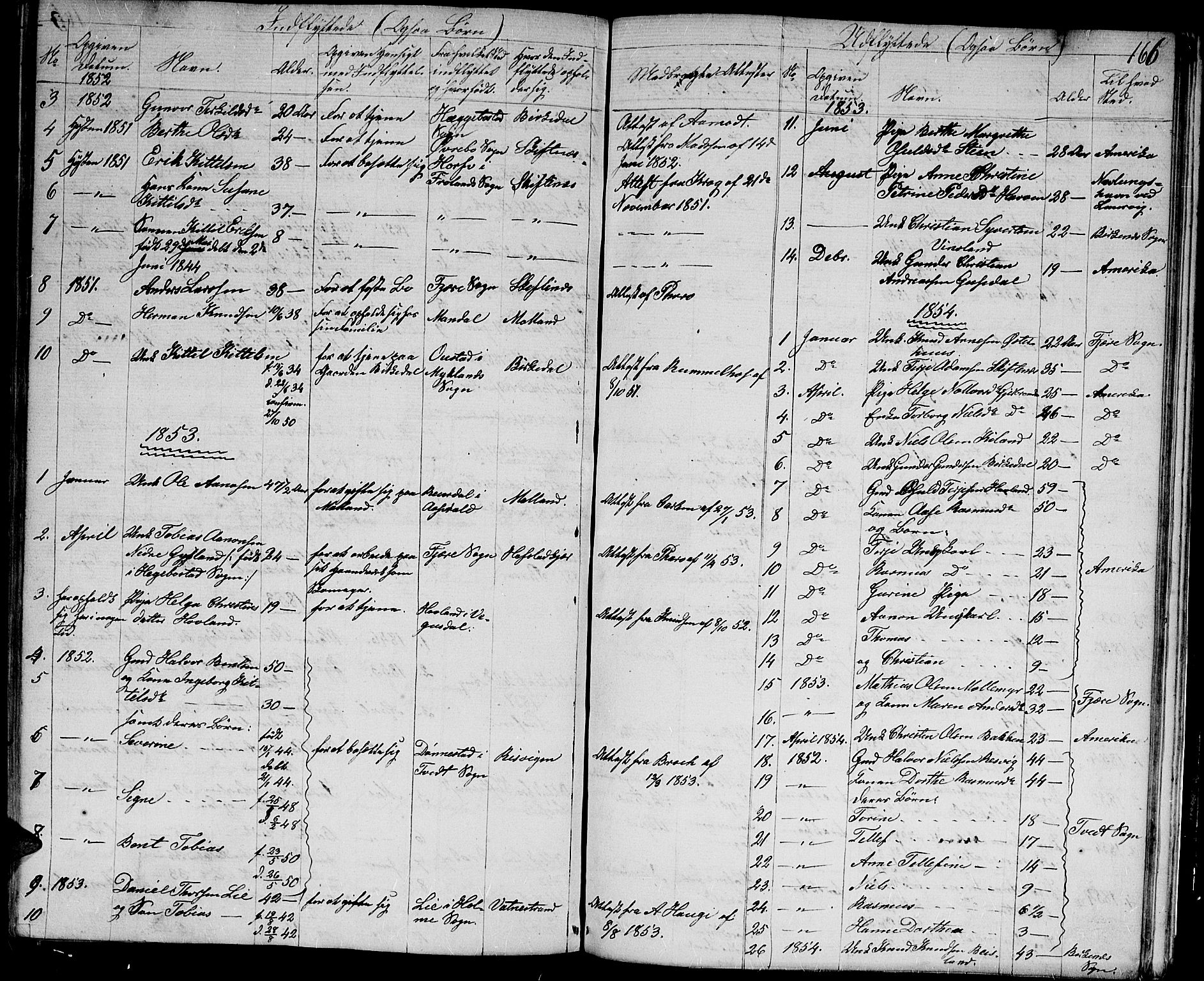 Hommedal sokneprestkontor, AV/SAK-1111-0023/F/Fb/Fbb/L0005: Parish register (copy) no. B 5, 1850-1869, p. 166