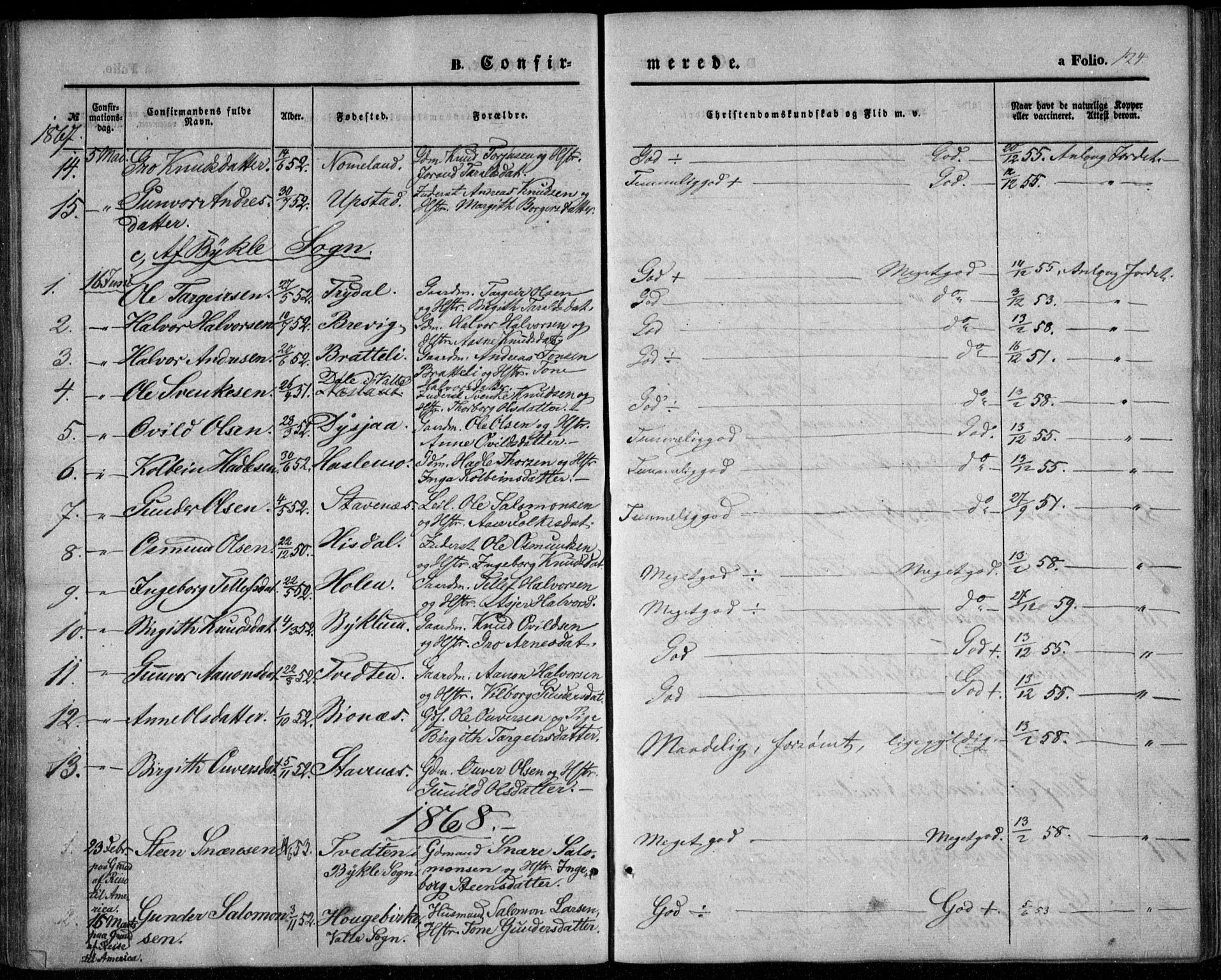 Valle sokneprestkontor, SAK/1111-0044/F/Fa/Fac/L0007: Parish register (official) no. A 7, 1854-1868, p. 124
