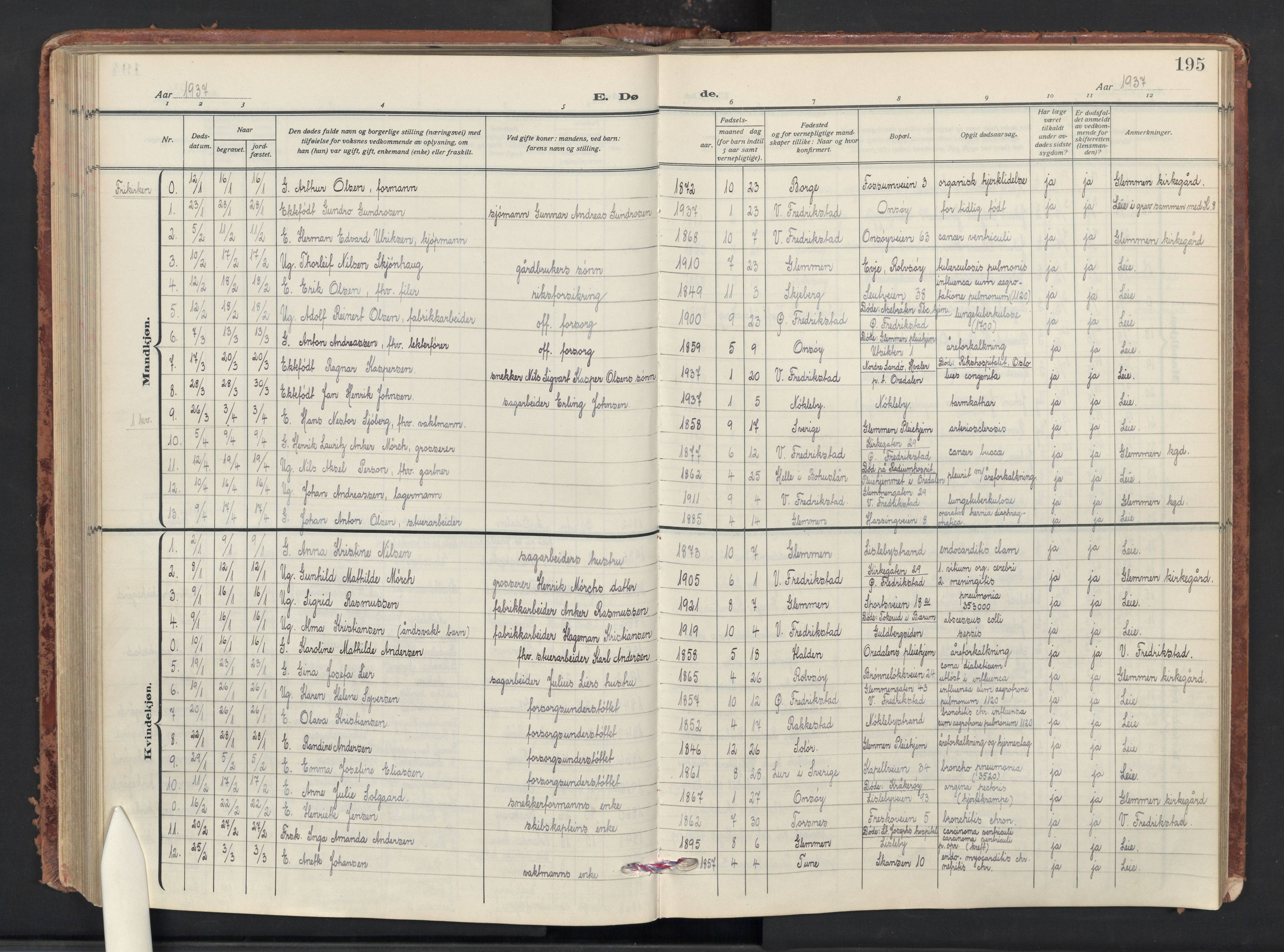 Glemmen prestekontor Kirkebøker, SAO/A-10908/G/Ga/L0010: Parish register (copy) no. 10, 1928-1951, p. 195