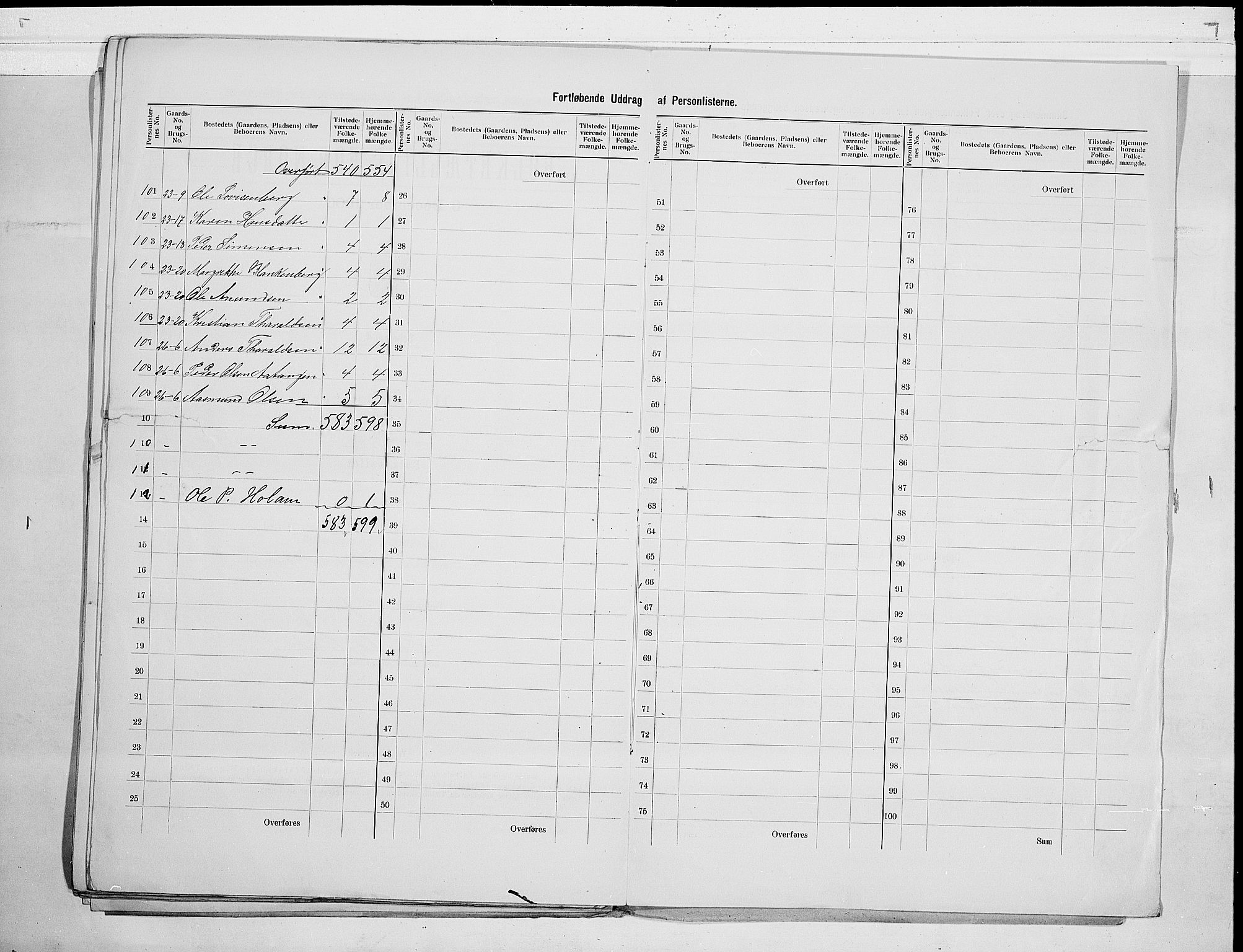 SAKO, 1900 census for Sannidal, 1900, p. 19