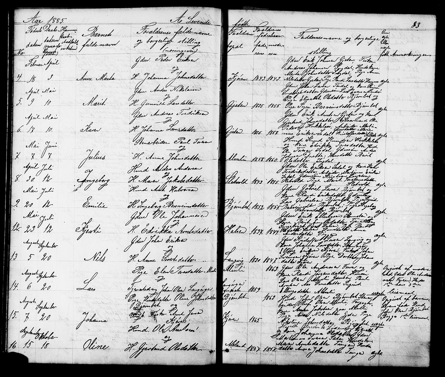 Ministerialprotokoller, klokkerbøker og fødselsregistre - Sør-Trøndelag, SAT/A-1456/665/L0777: Parish register (copy) no. 665C02, 1867-1915, p. 83