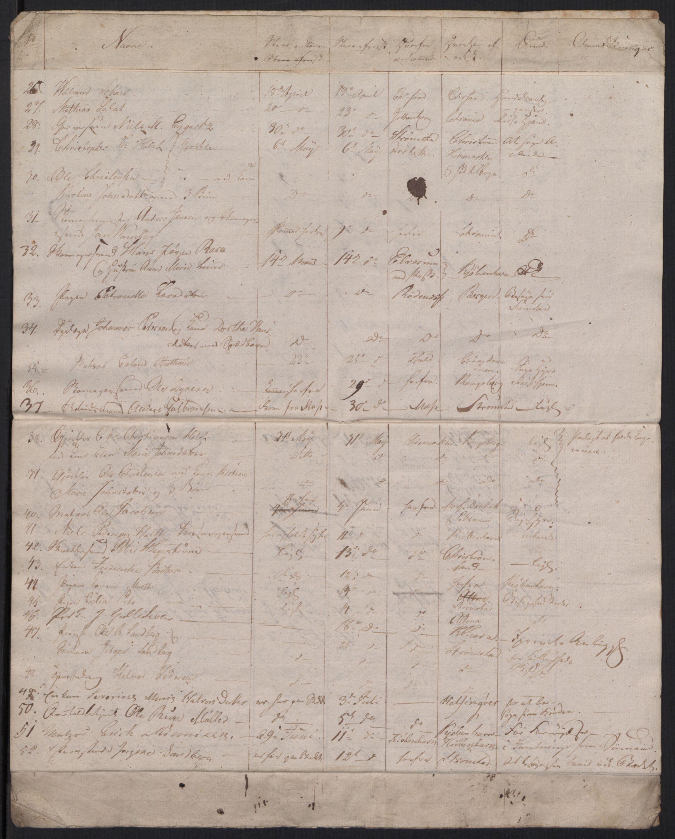 Fredrikstad politikammer, AV/SAO-A-10055/H/Ha/Haa/Haac/L0001: Passjournal, 1816-1841