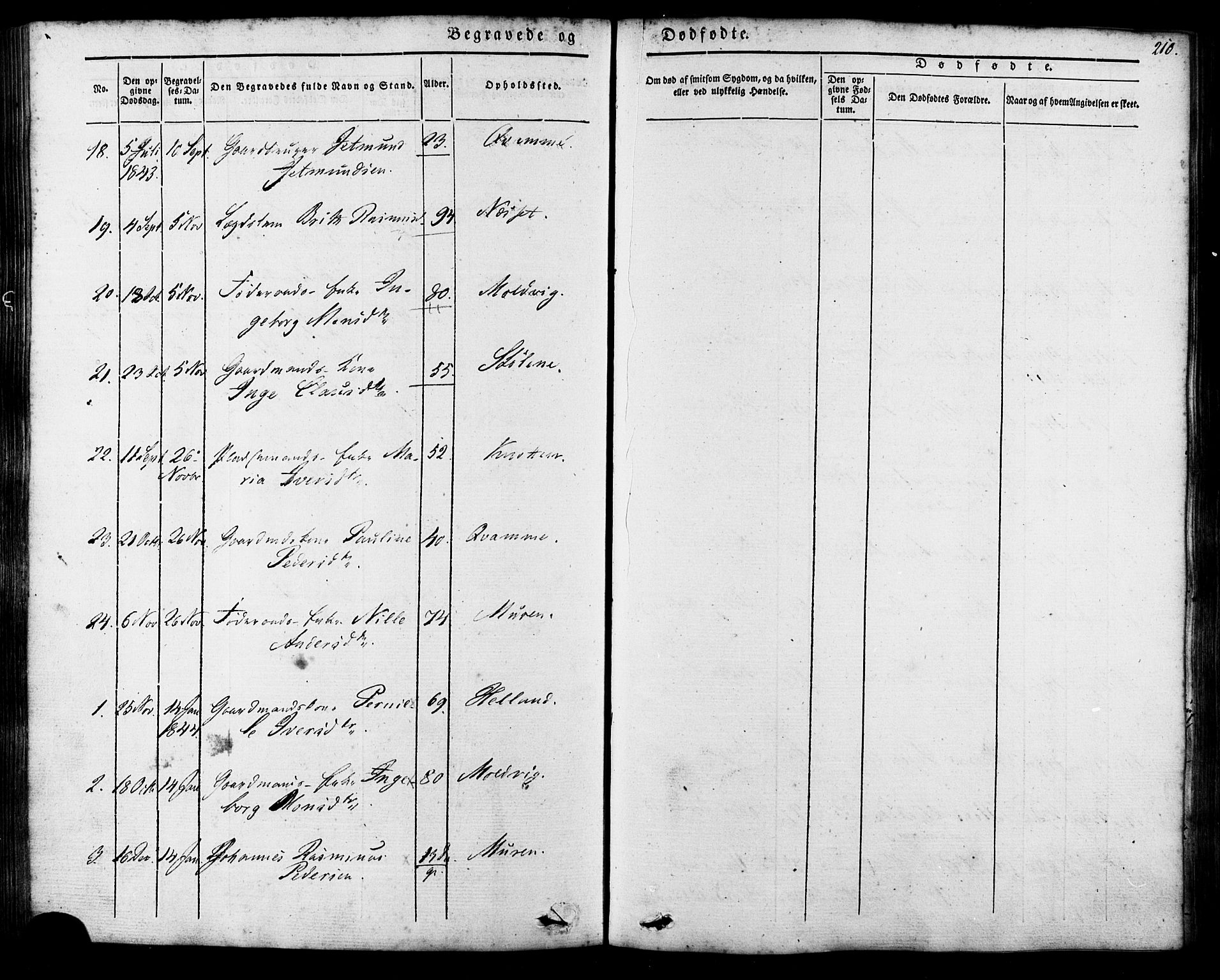 Ministerialprotokoller, klokkerbøker og fødselsregistre - Møre og Romsdal, AV/SAT-A-1454/503/L0034: Parish register (official) no. 503A02, 1841-1884, p. 210