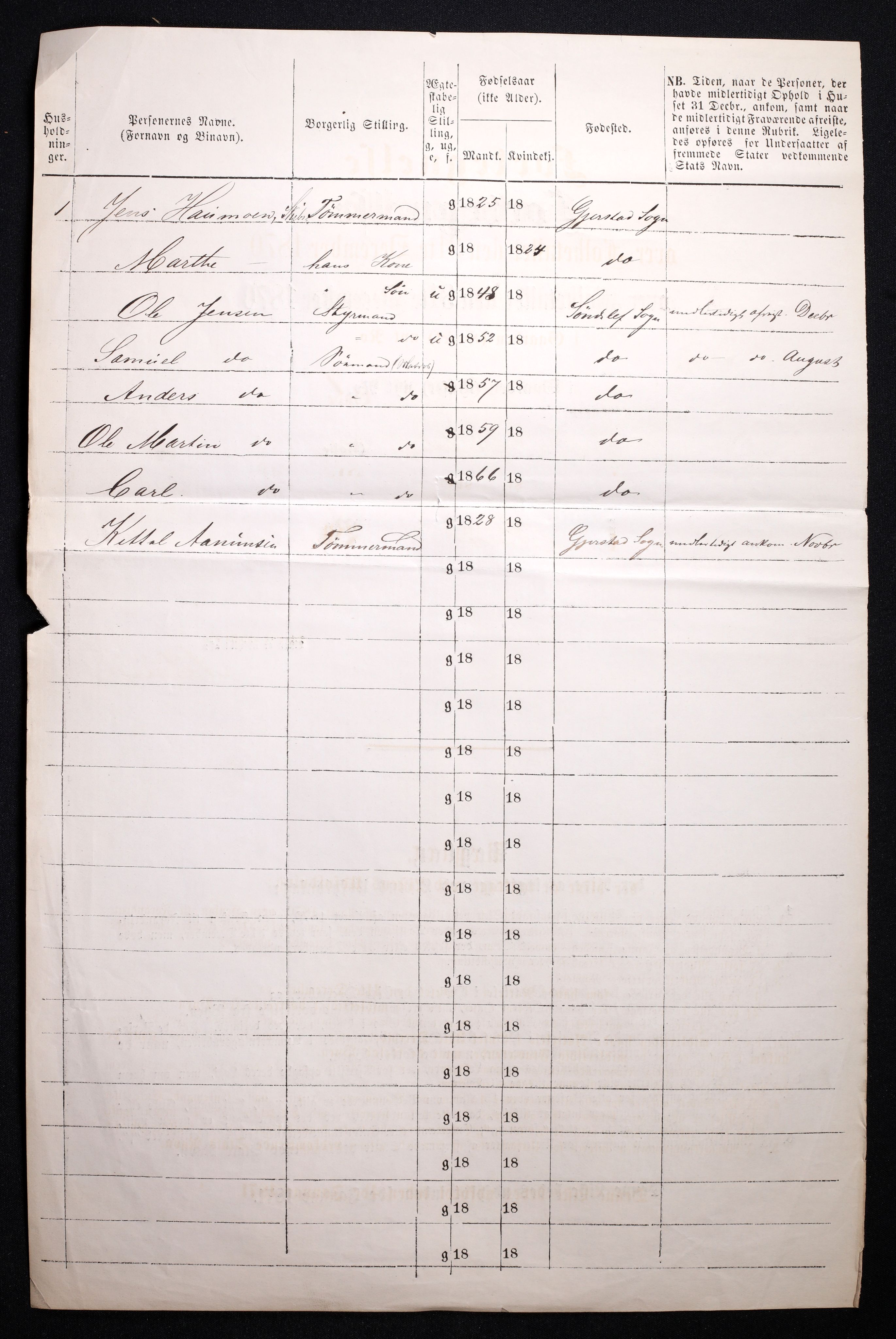 RA, 1870 census for 0901 Risør, 1870, p. 4