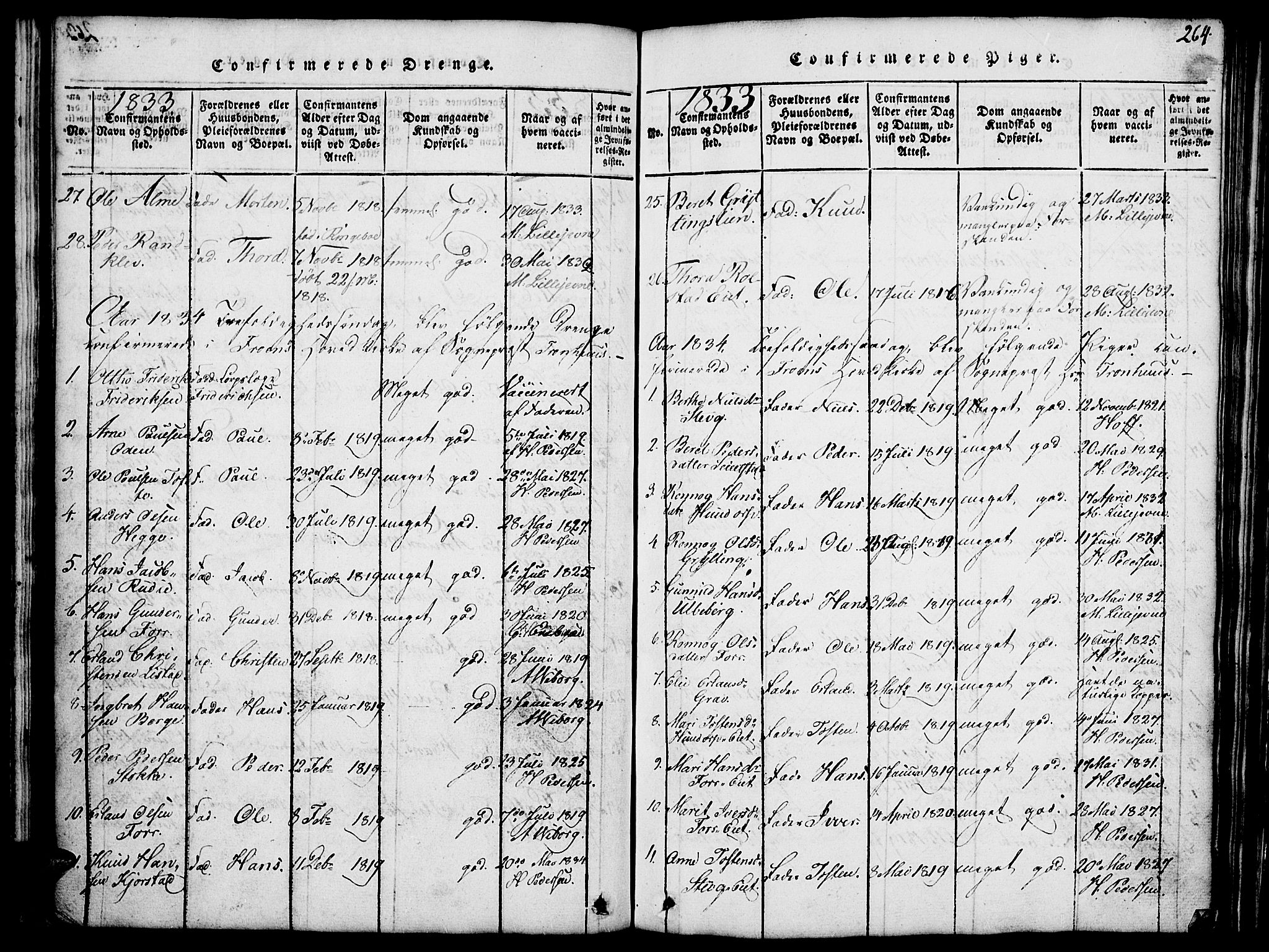 Fron prestekontor, AV/SAH-PREST-078/H/Ha/Hab/L0001: Parish register (copy) no. 1, 1816-1843, p. 264