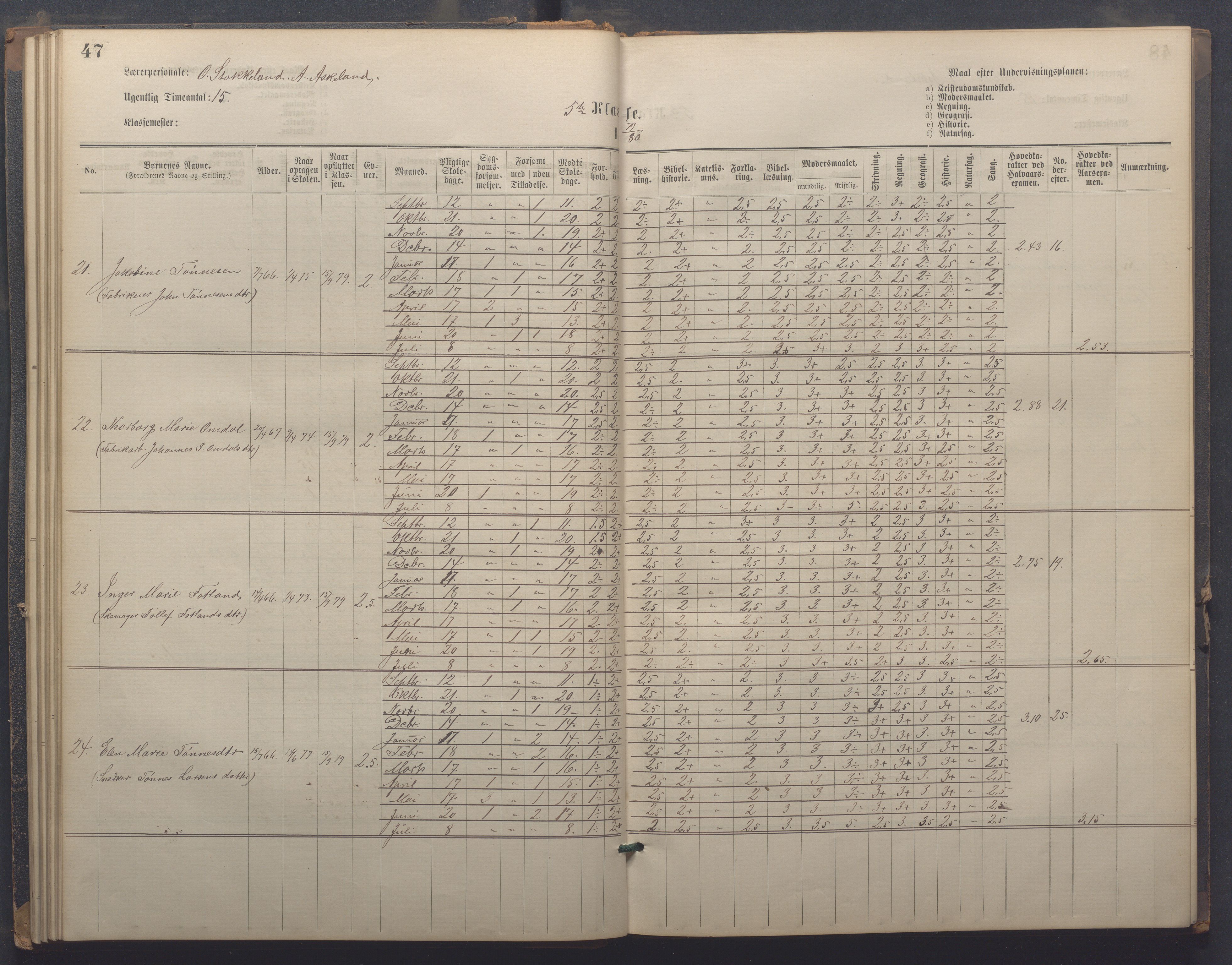 Egersund kommune (Ladested) - Egersund almueskole/folkeskole, IKAR/K-100521/H/L0021: Skoleprotokoll - Almueskolen, 7. klasse, 1878-1886, p. 47