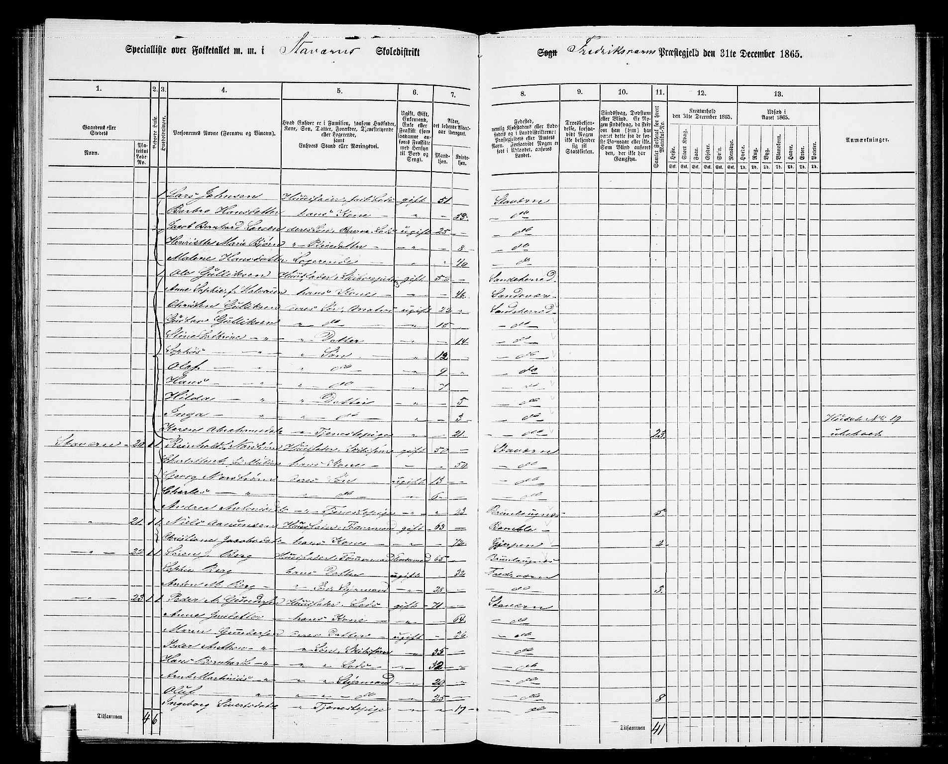 RA, 1865 census for Fredriksvern, 1865, p. 20