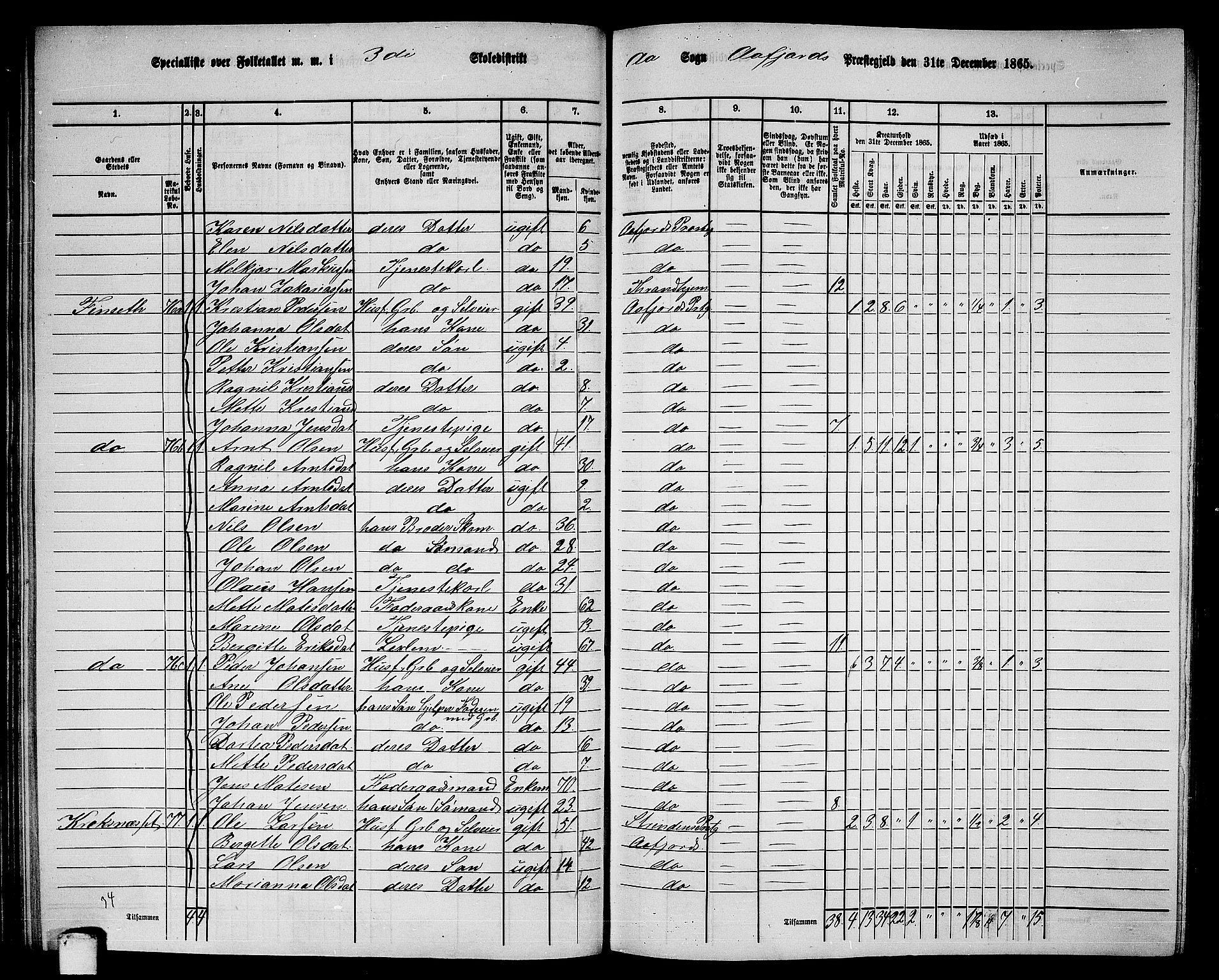 RA, 1865 census for Aafjorden, 1865, p. 44