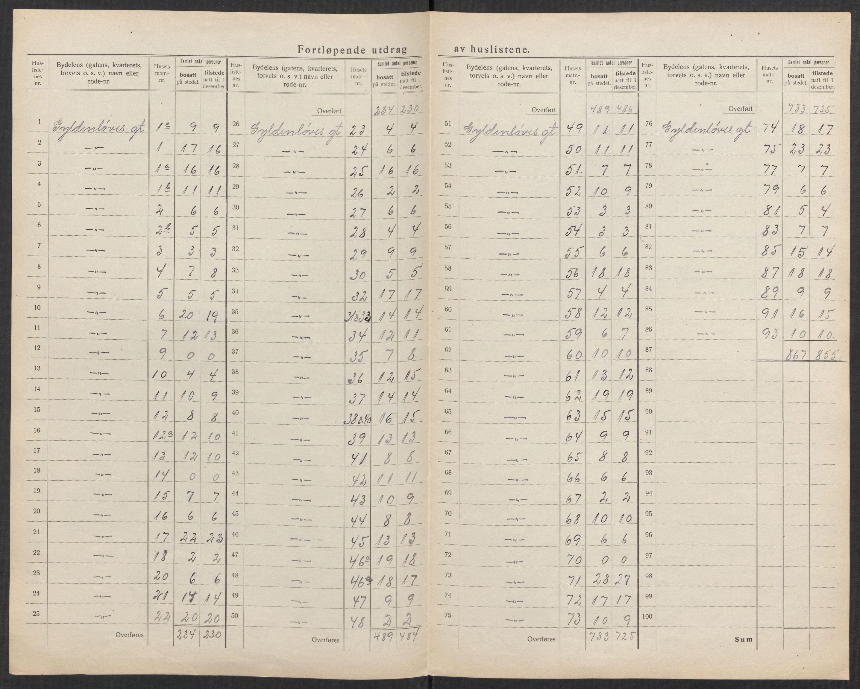 SAK, 1920 census for Kristiansand, 1920, p. 105