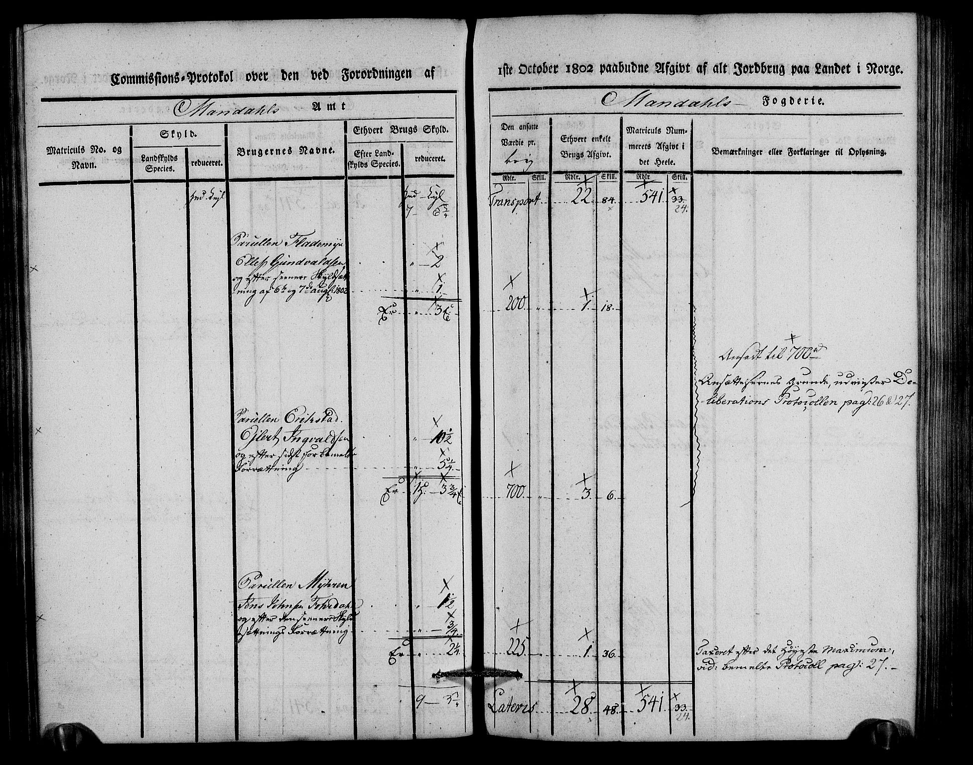 Rentekammeret inntil 1814, Realistisk ordnet avdeling, AV/RA-EA-4070/N/Ne/Nea/L0088: Mandal fogderi. Kommisjonsprotokoll "Nr. 2", for Søgne, Greipstad, Hægeland, Øvrebø, Oddernes, Tveit og Vennesla sogn, 1803, p. 151