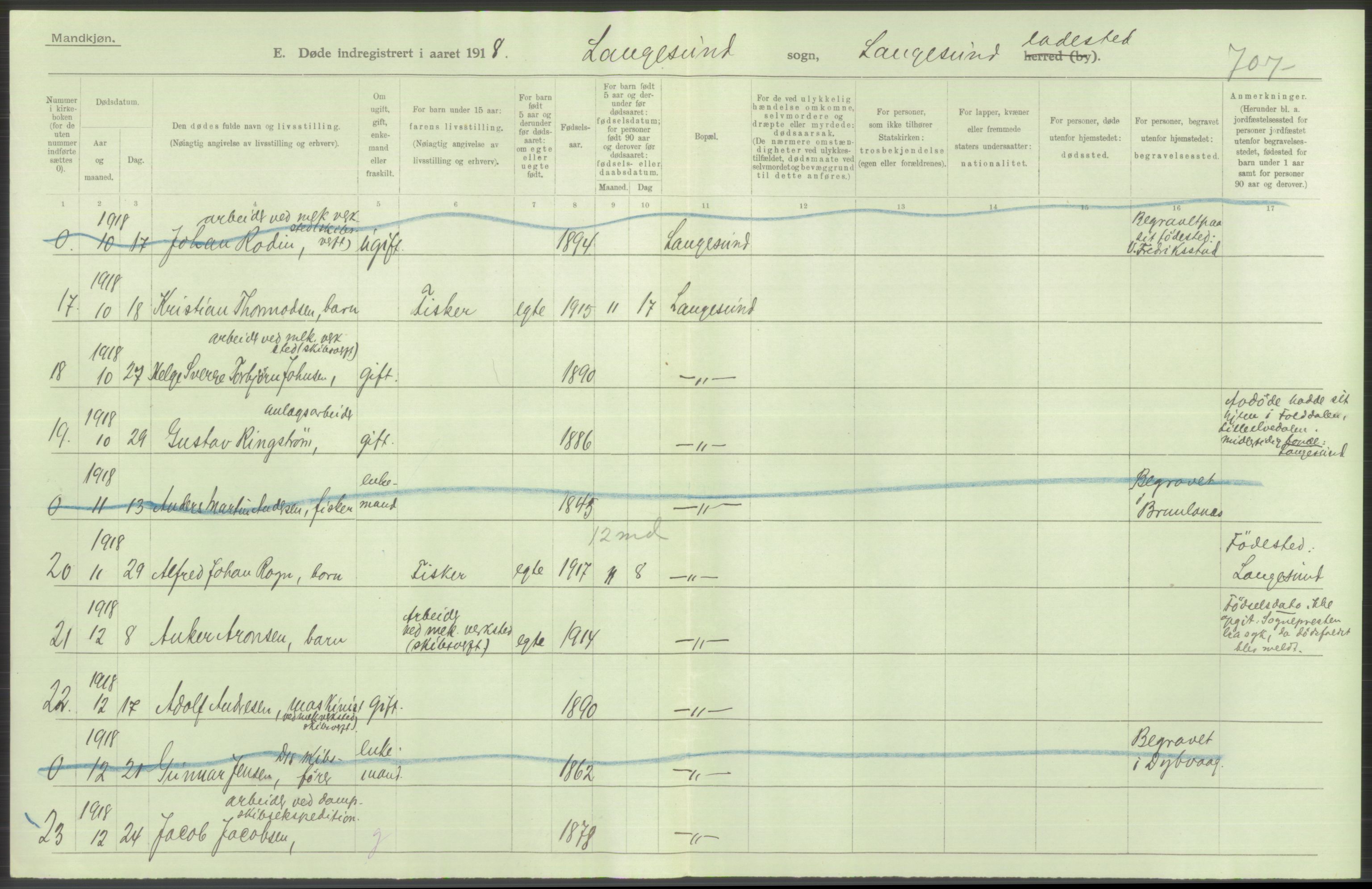 Statistisk sentralbyrå, Sosiodemografiske emner, Befolkning, AV/RA-S-2228/D/Df/Dfb/Dfbh/L0026: Telemark fylke: Døde. Bygder og byer., 1918, p. 20