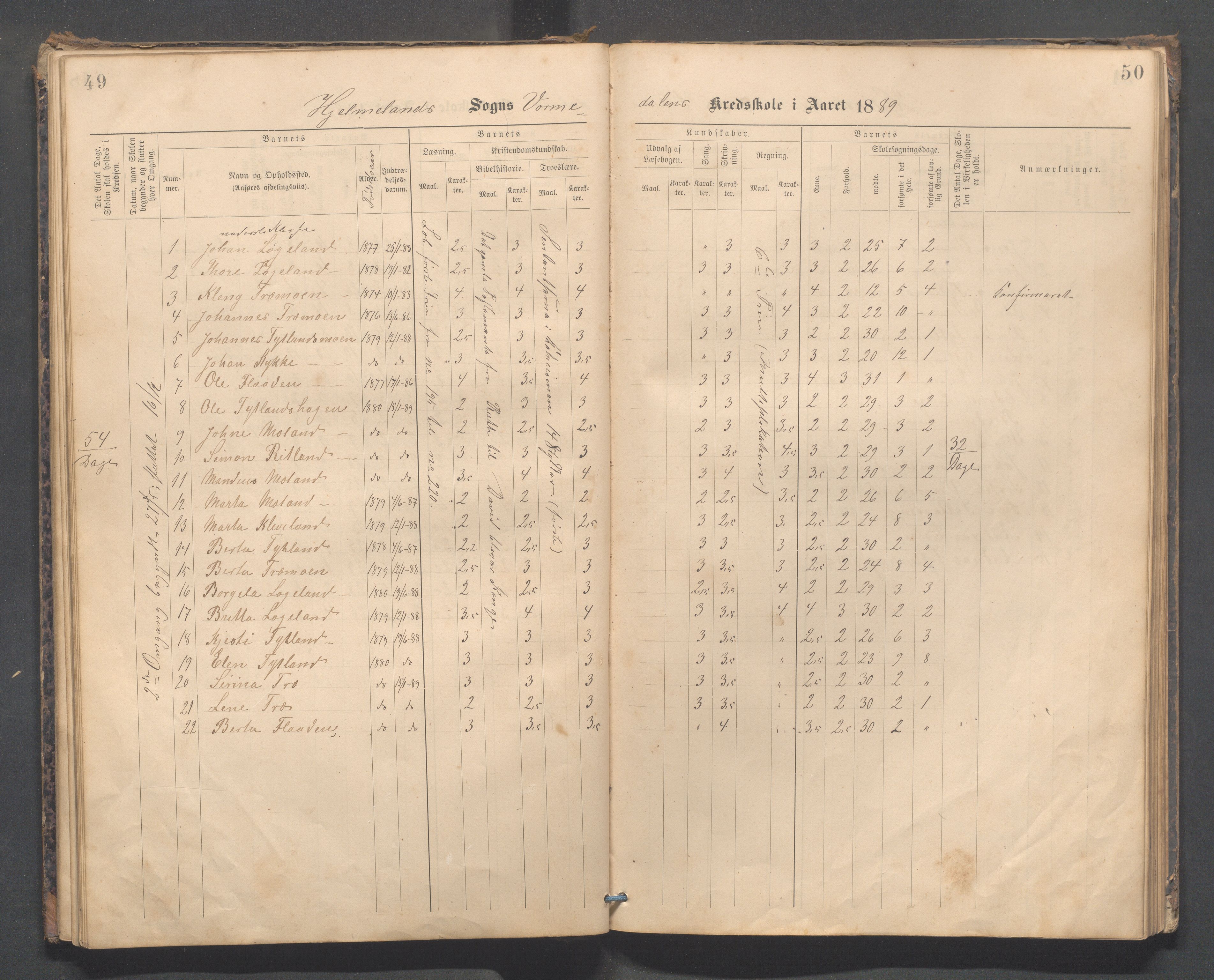 Hjelmeland kommune - Vormedalen skule, IKAR/K-102543/H/L0001: Skoleprotokoll - Vormedal,Vormeland,Fundingsland, 1885-1904, p. 49-50