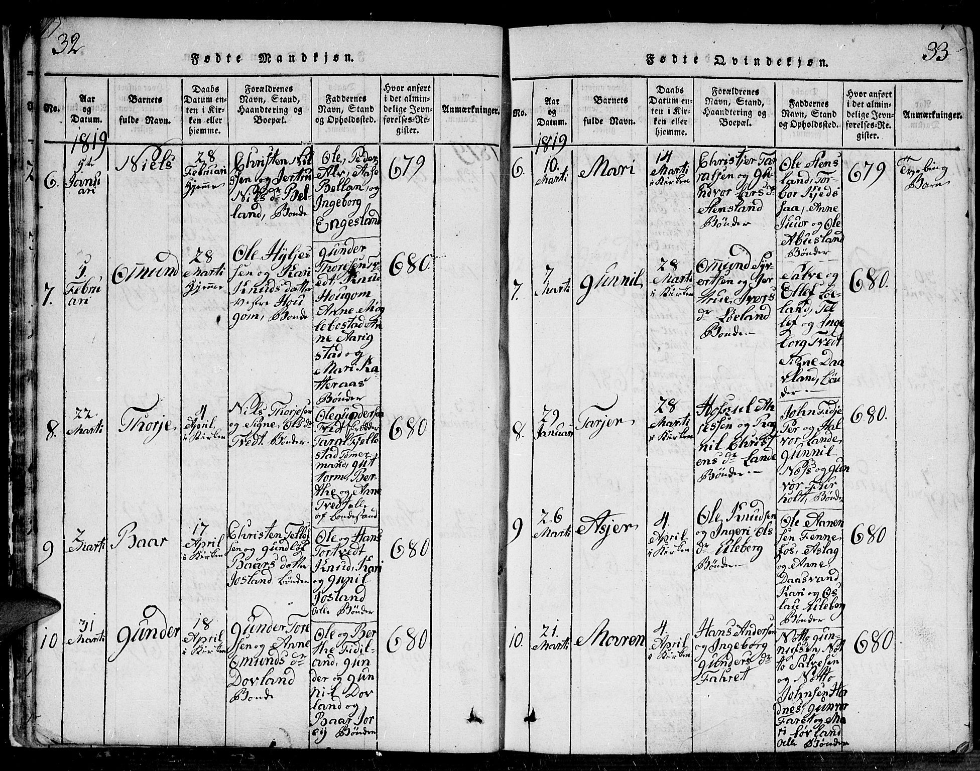 Evje sokneprestkontor, AV/SAK-1111-0008/F/Fa/Faa/L0004: Parish register (official) no. A 4, 1816-1840, p. 32-33