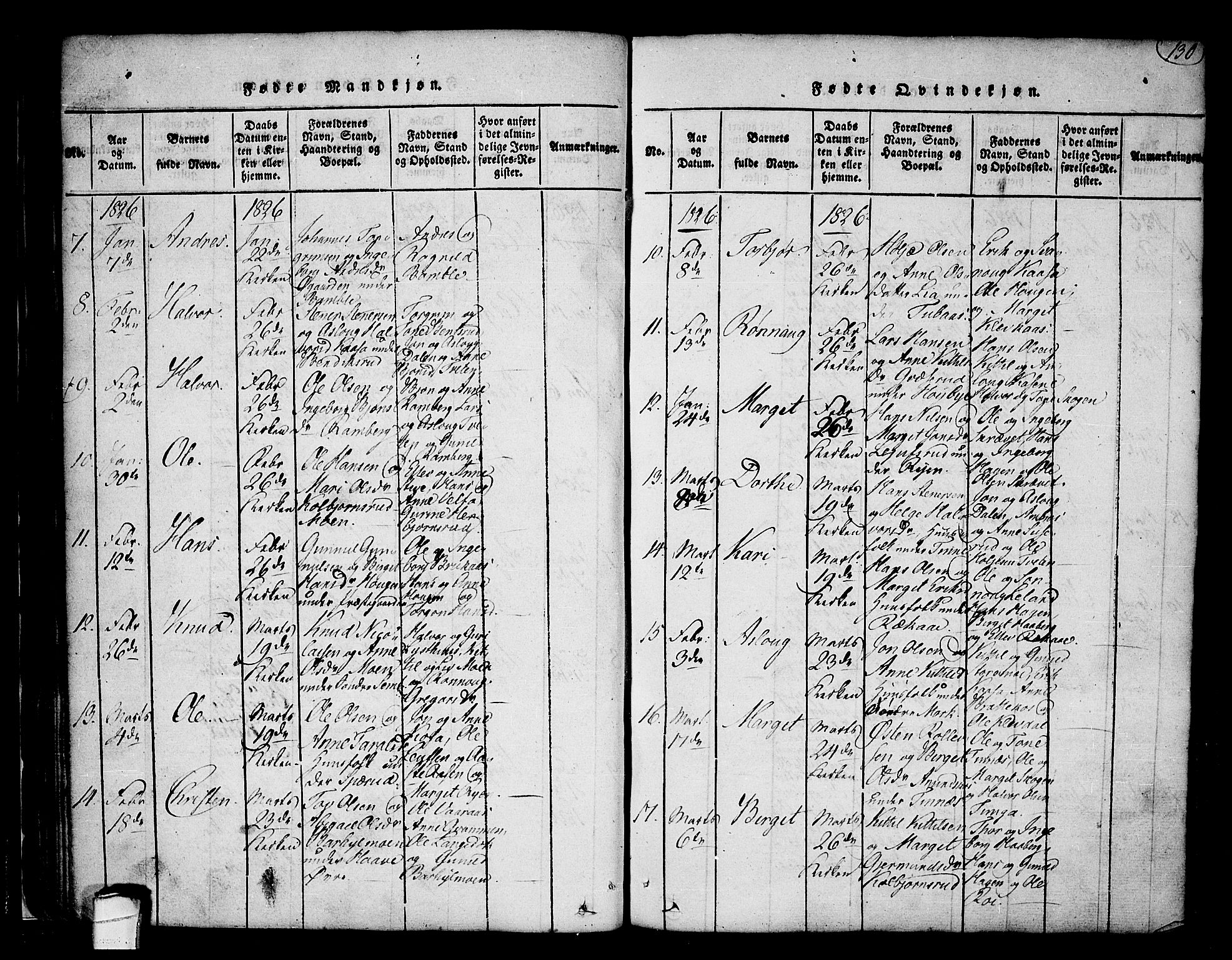 Heddal kirkebøker, SAKO/A-268/F/Fa/L0005: Parish register (official) no. I 5, 1814-1837, p. 129-130