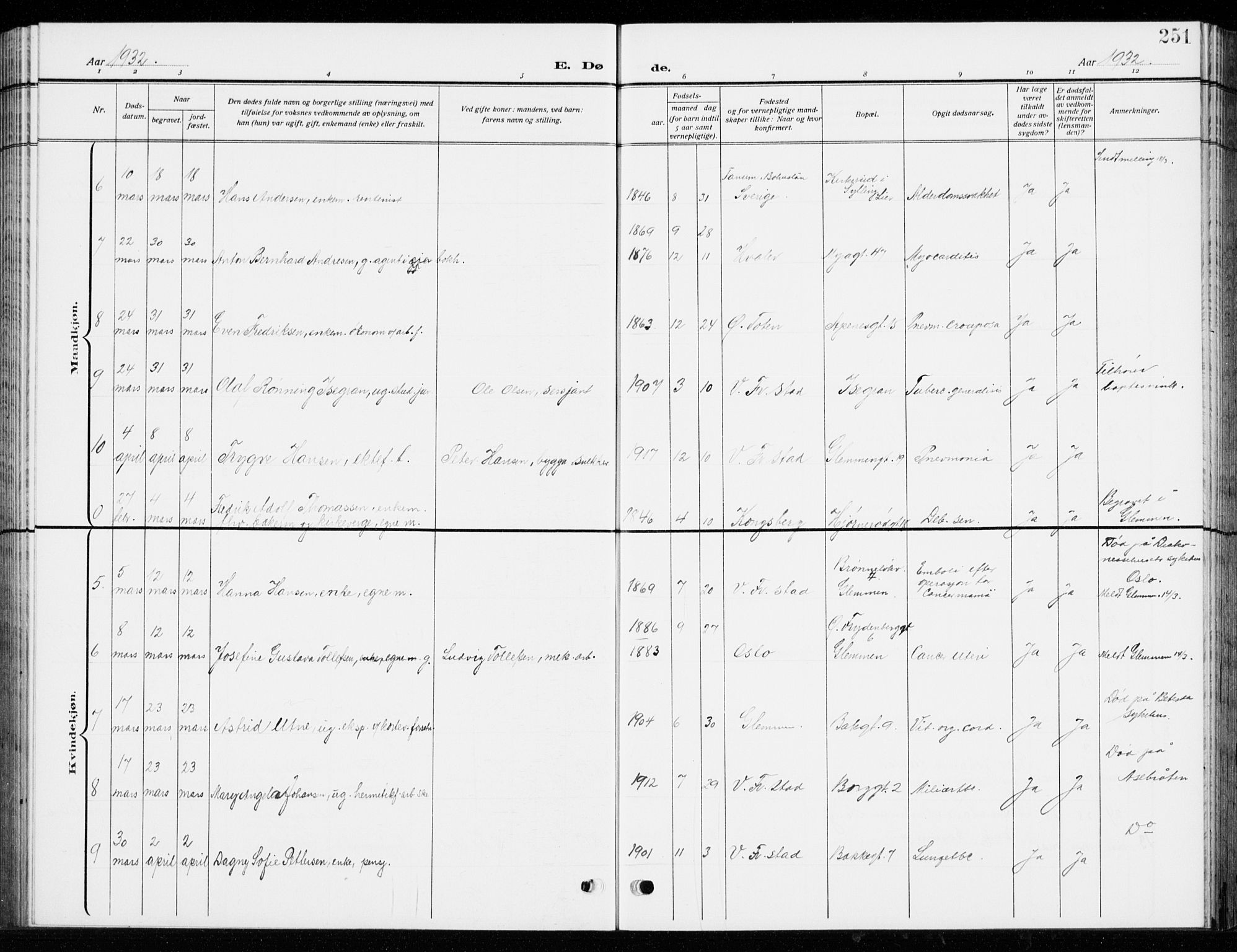 Fredrikstad domkirkes prestekontor Kirkebøker, SAO/A-10906/G/Ga/L0004: Parish register (copy) no. 4, 1910-1944, p. 251