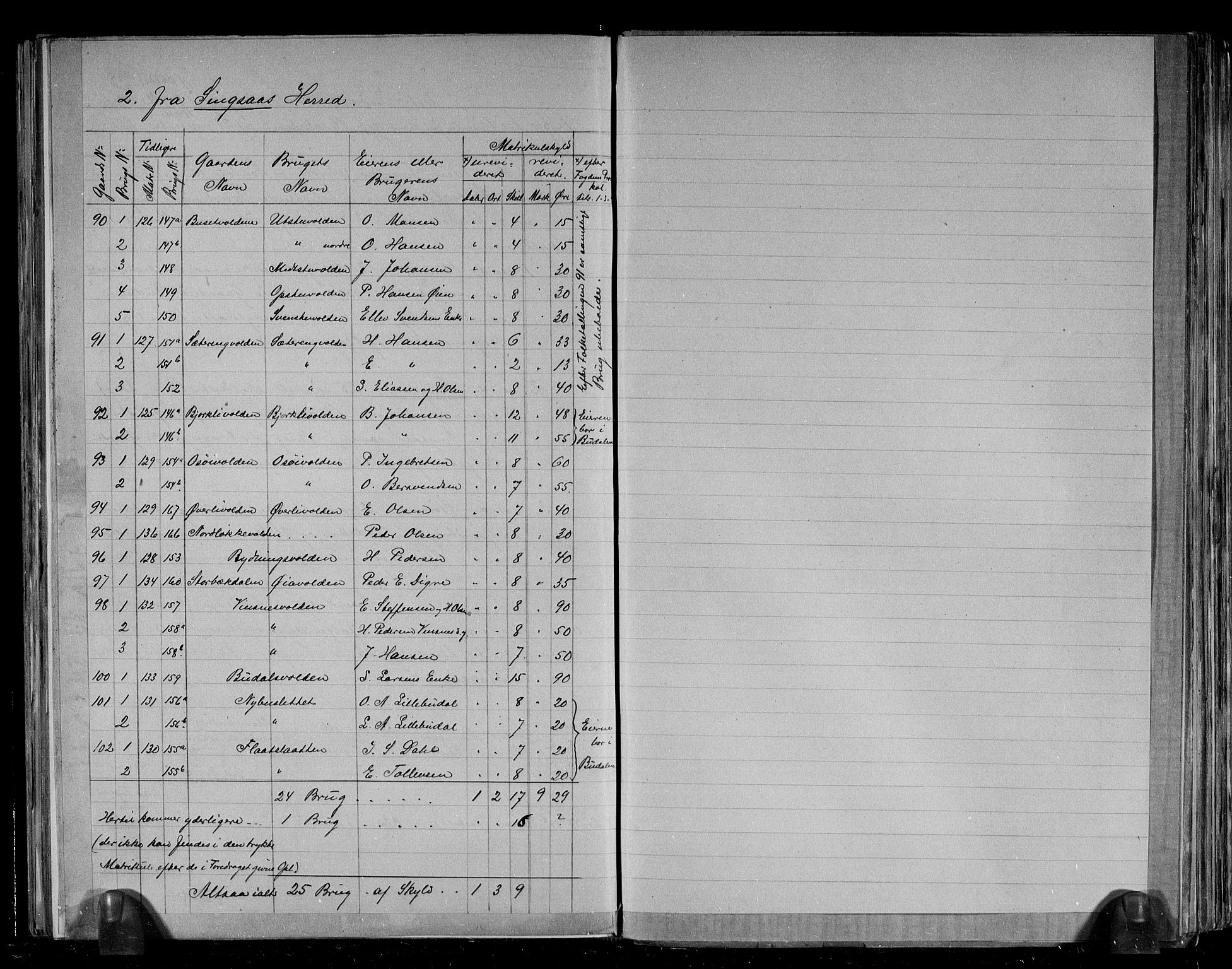 RA, 1891 census for 1647 Budal, 1891, p. 5