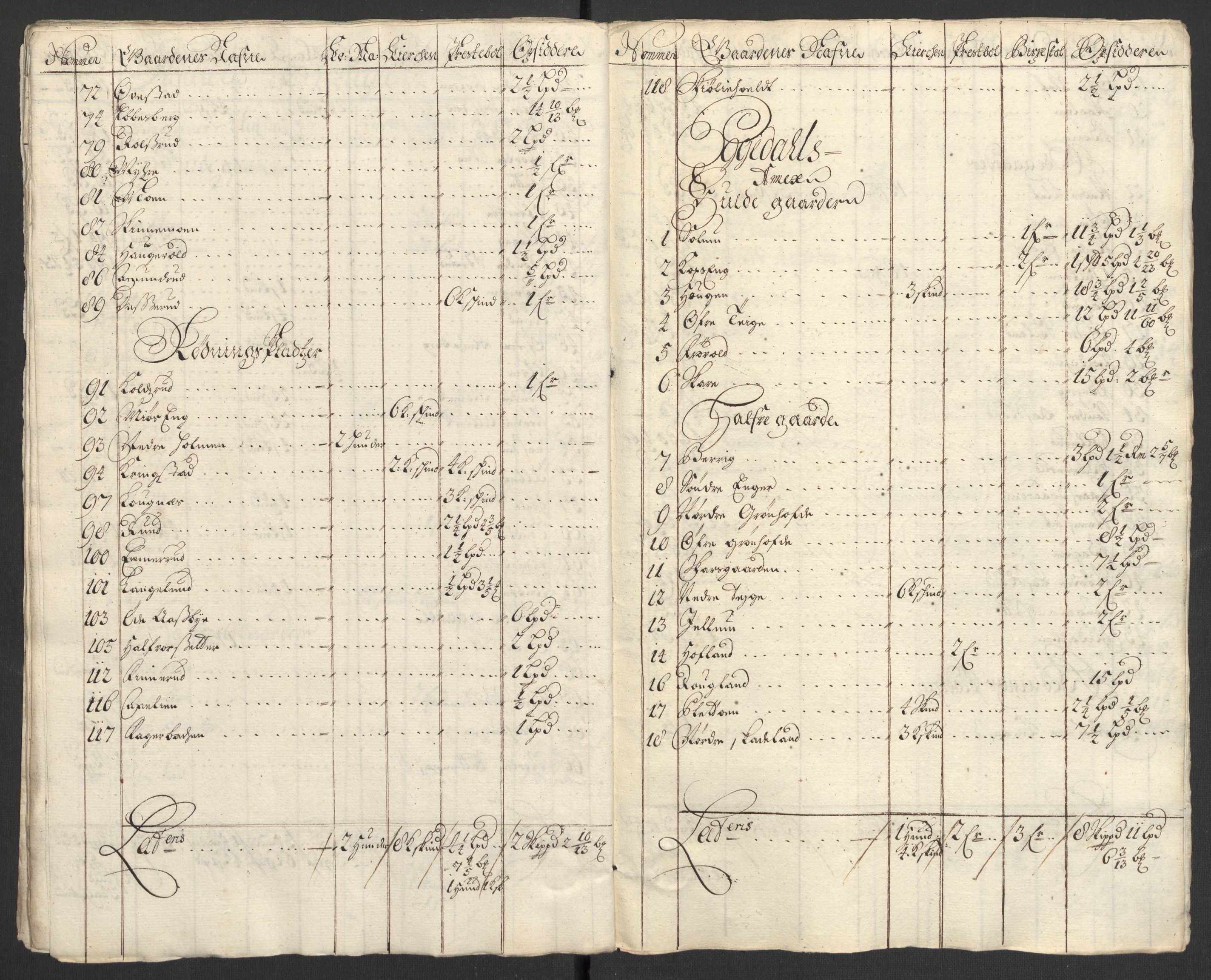 Rentekammeret inntil 1814, Reviderte regnskaper, Fogderegnskap, AV/RA-EA-4092/R22/L1456: Fogderegnskap Ringerike, Hallingdal og Buskerud, 1699, p. 328