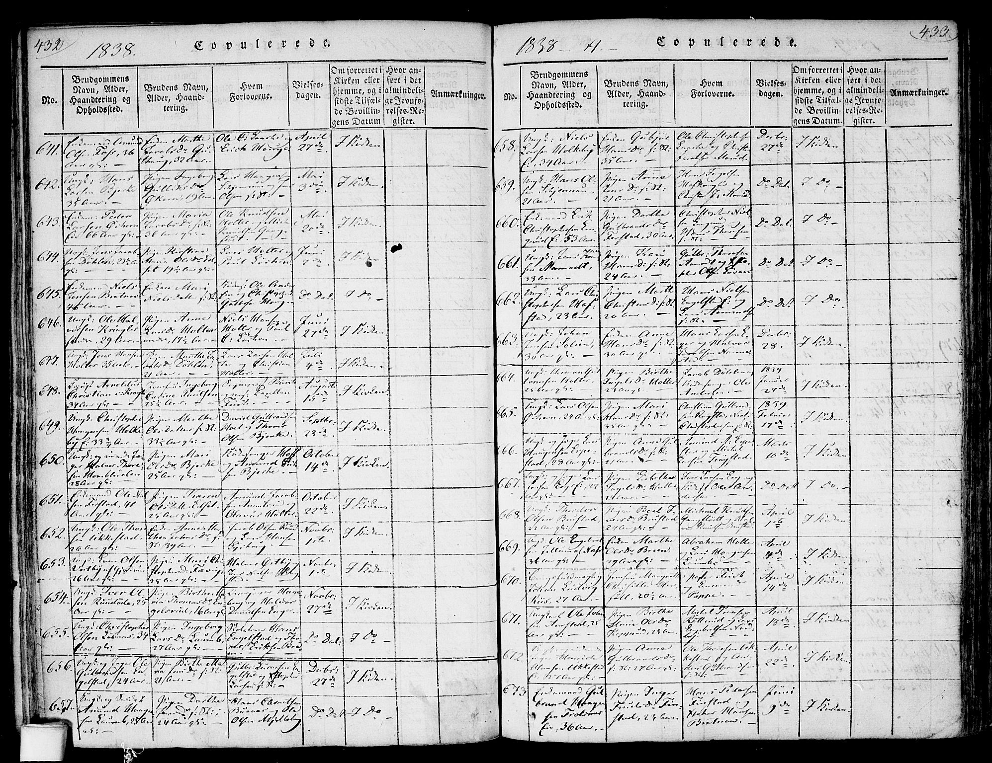 Nannestad prestekontor Kirkebøker, SAO/A-10414a/F/Fa/L0009: Parish register (official) no. I 9, 1815-1840, p. 432-433