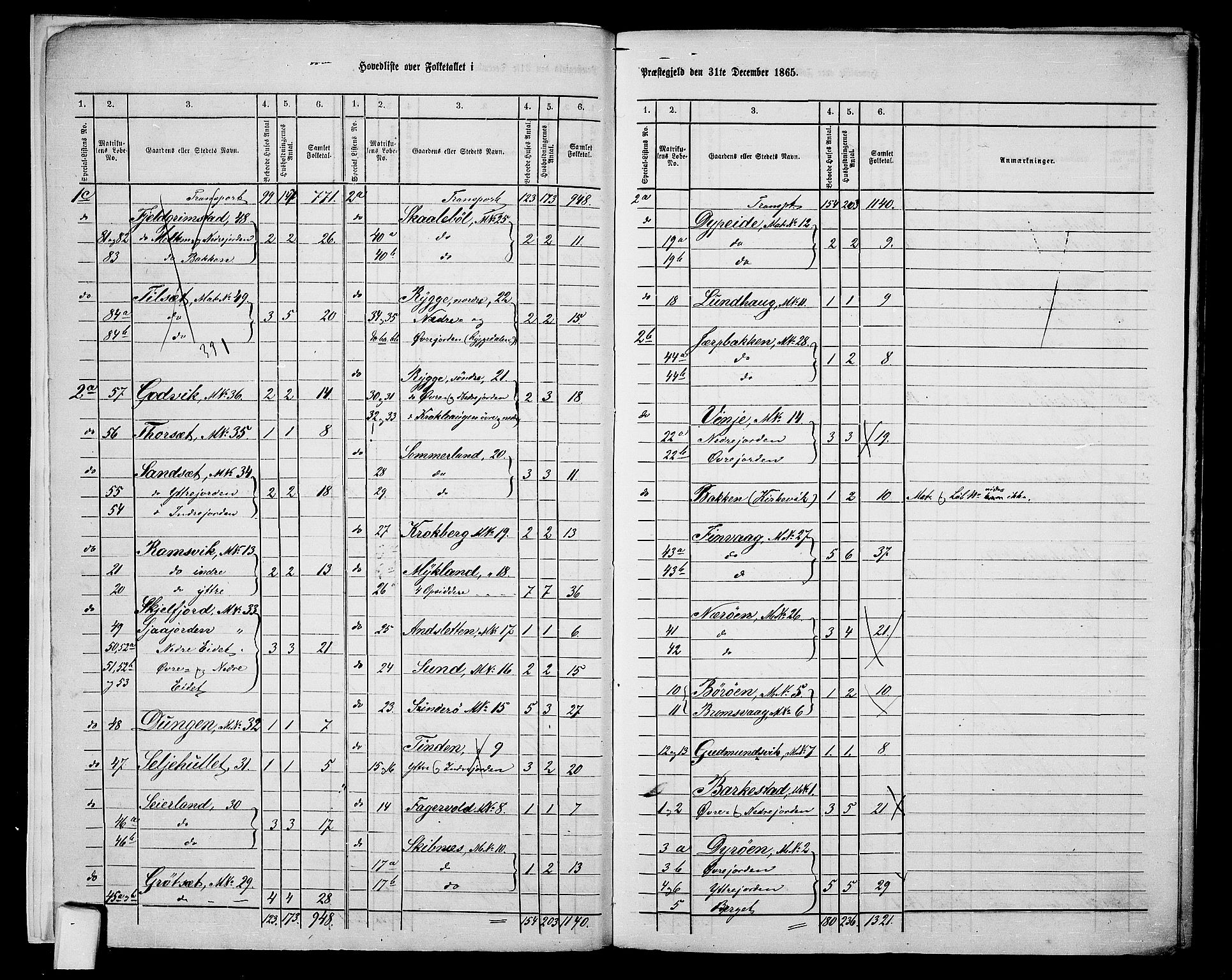 RA, 1865 census for Øksnes, 1865, p. 7