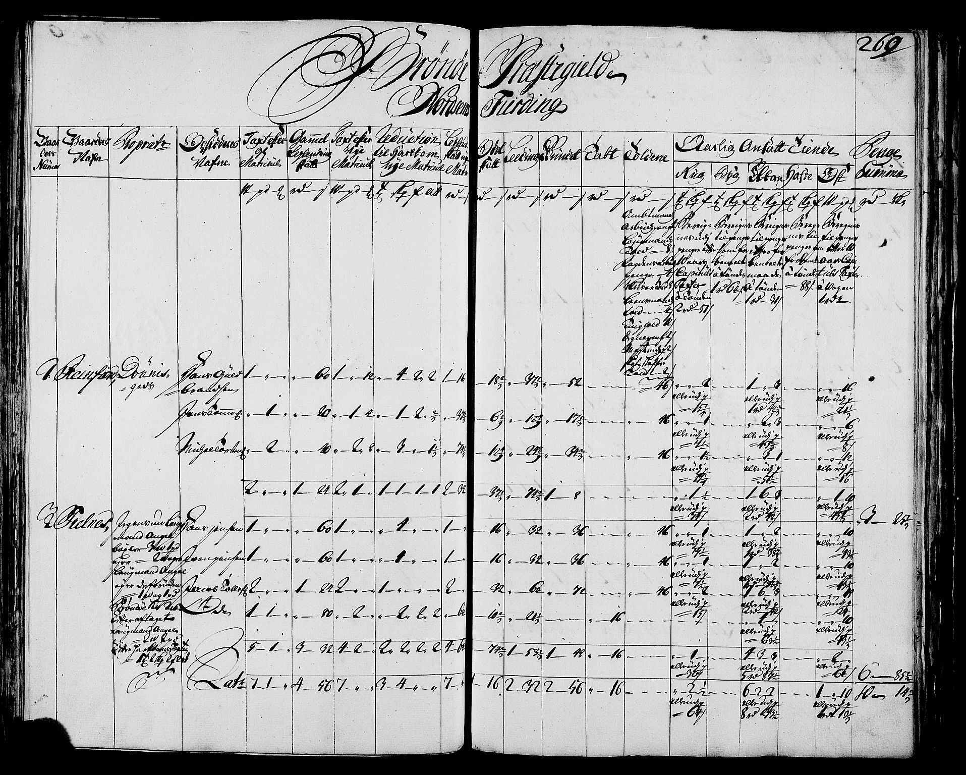 Rentekammeret inntil 1814, Realistisk ordnet avdeling, AV/RA-EA-4070/N/Nb/Nbf/L0171: Helgeland matrikkelprotokoll, 1723, p. 273