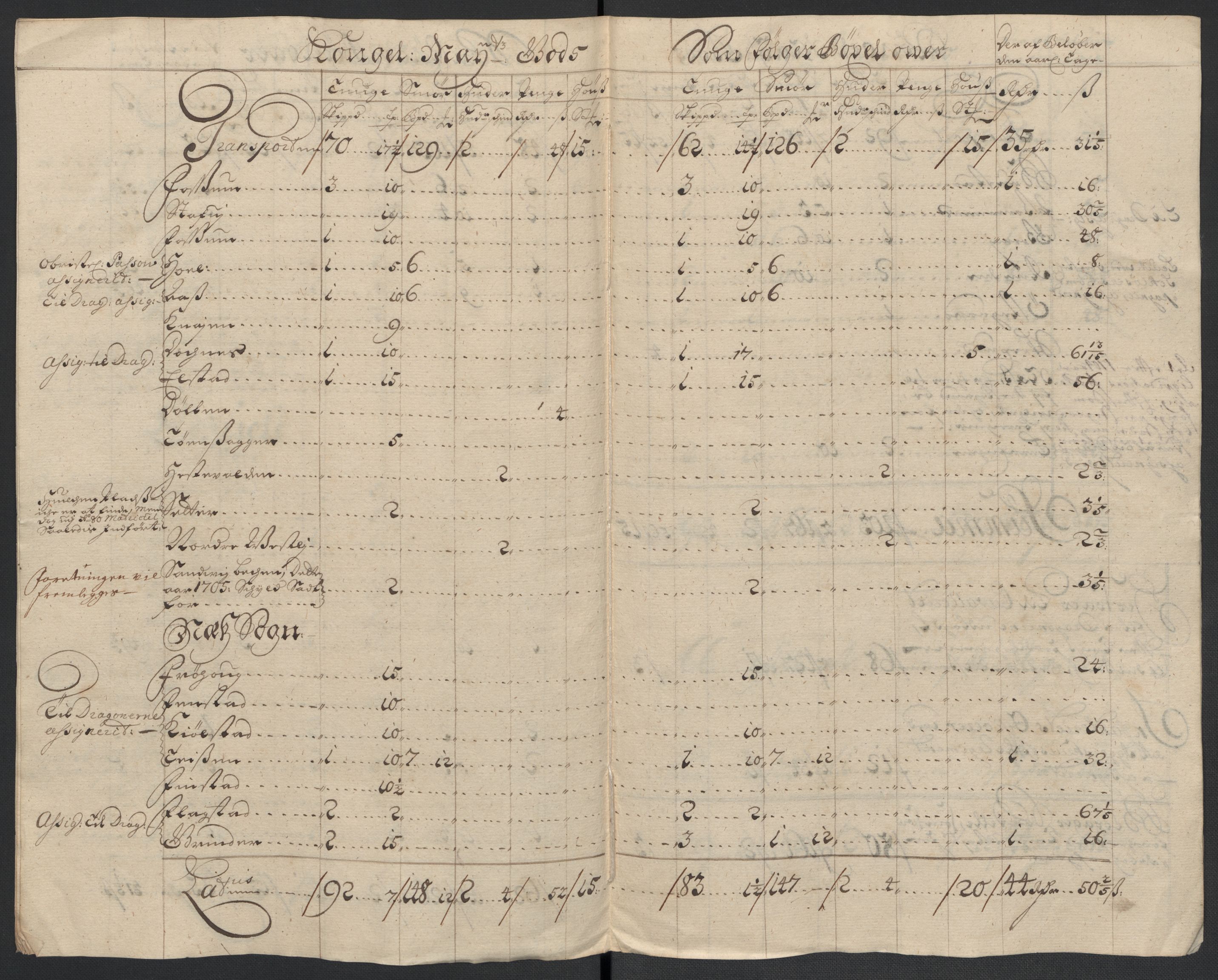 Rentekammeret inntil 1814, Reviderte regnskaper, Fogderegnskap, AV/RA-EA-4092/R12/L0717: Fogderegnskap Øvre Romerike, 1704-1705, p. 255