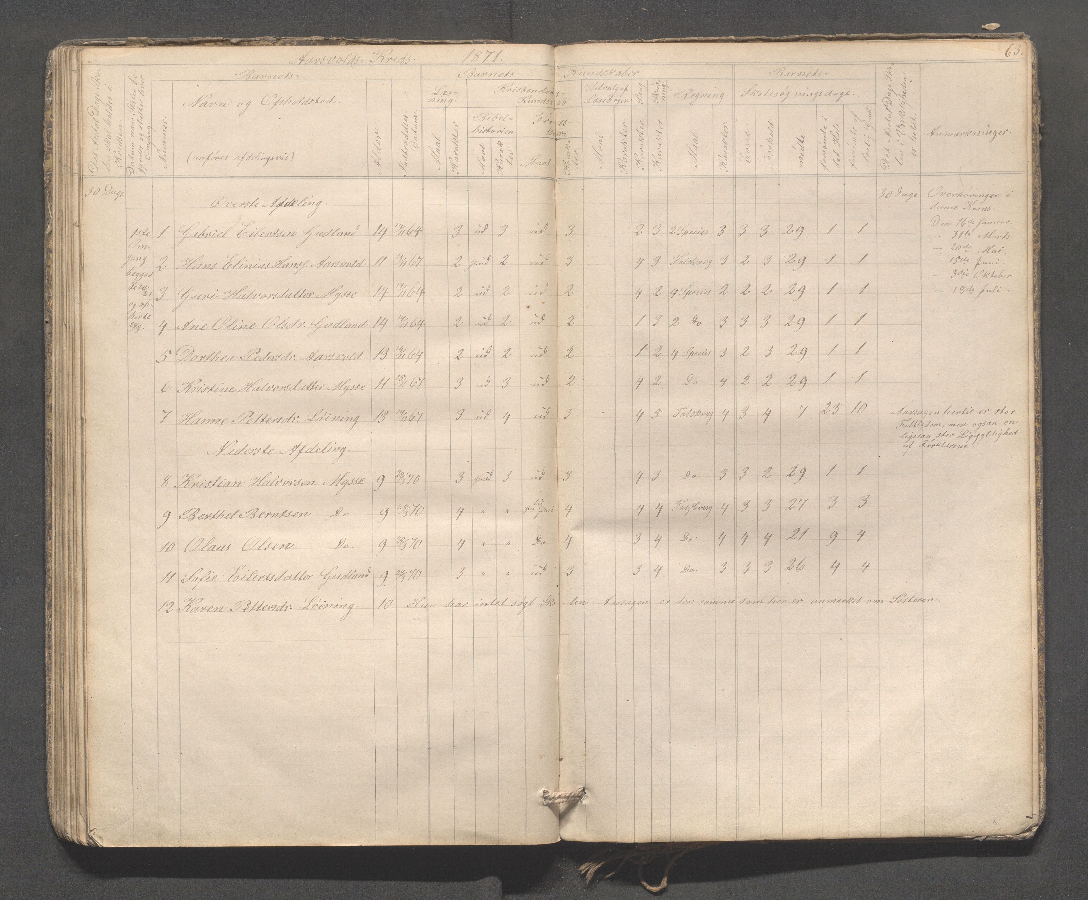 Sokndal kommune- Skolestyret/Skolekontoret, IKAR/K-101142/H/L0009: Skoleprotokoll - Mydland, Årrestad, Årsvoll, 1857-1872, p. 63