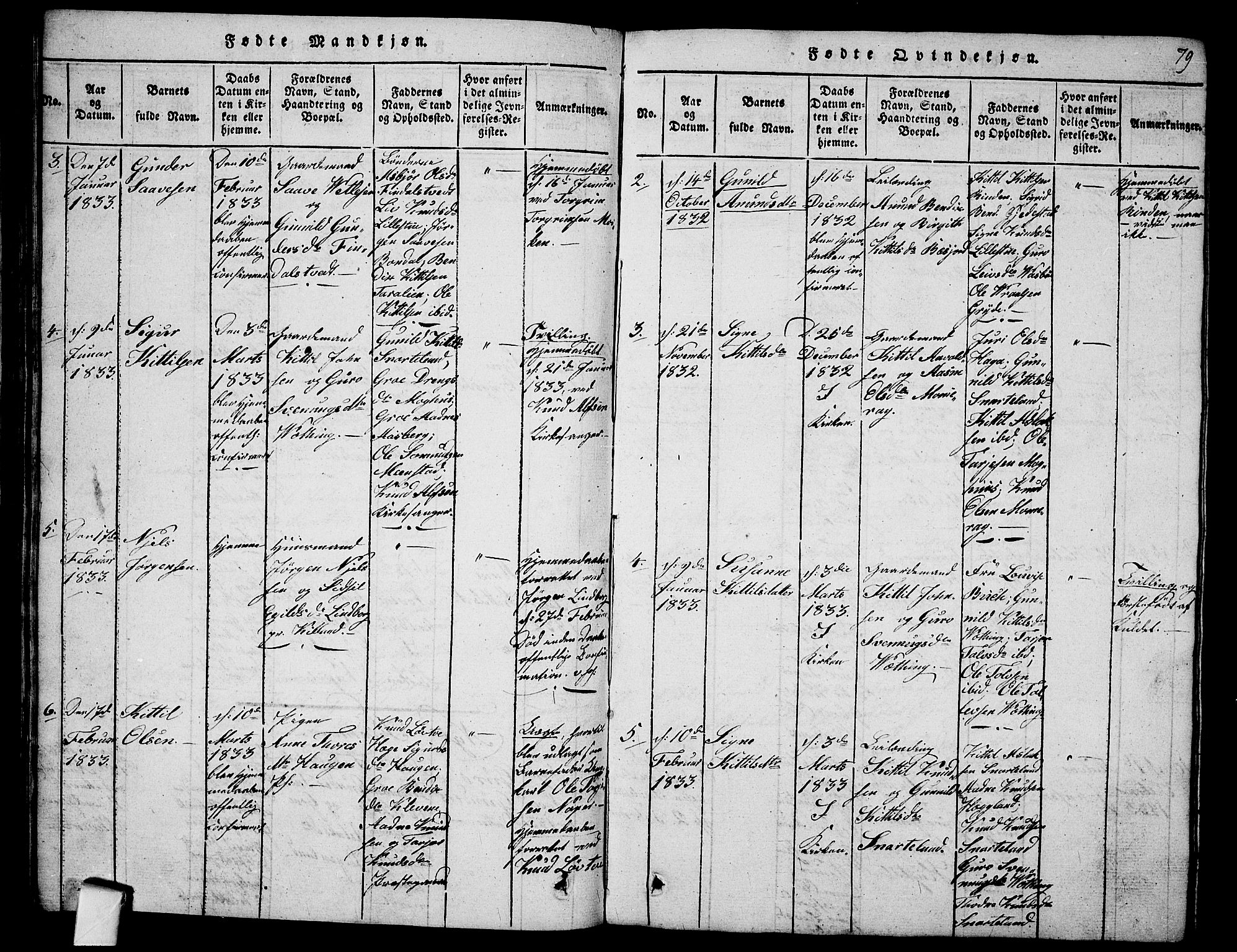 Fyresdal kirkebøker, SAKO/A-263/G/Ga/L0001: Parish register (copy) no. I 1, 1816-1840, p. 79