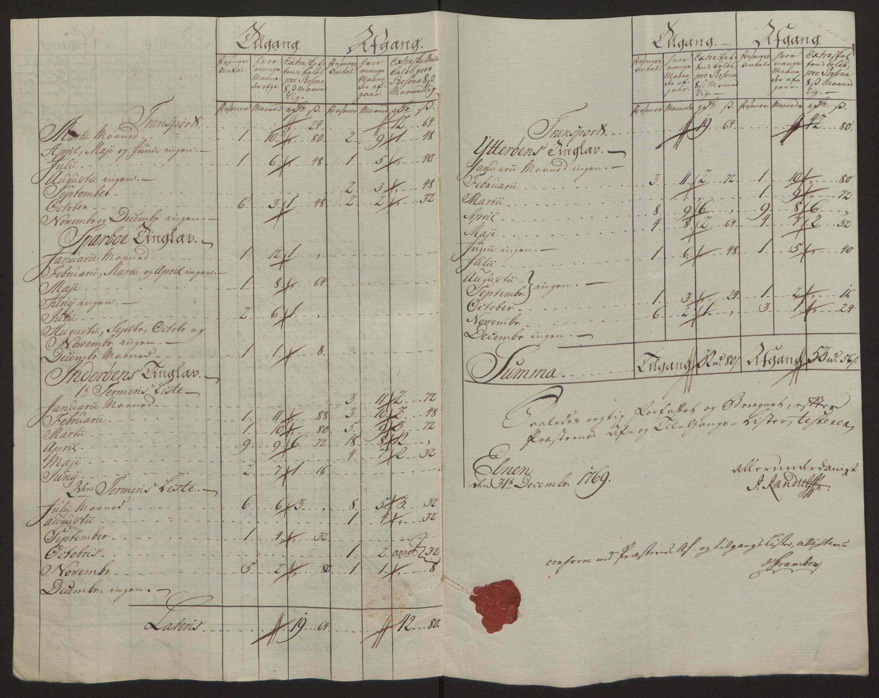 Rentekammeret inntil 1814, Reviderte regnskaper, Fogderegnskap, RA/EA-4092/R63/L4420: Ekstraskatten Inderøy, 1762-1772, p. 360