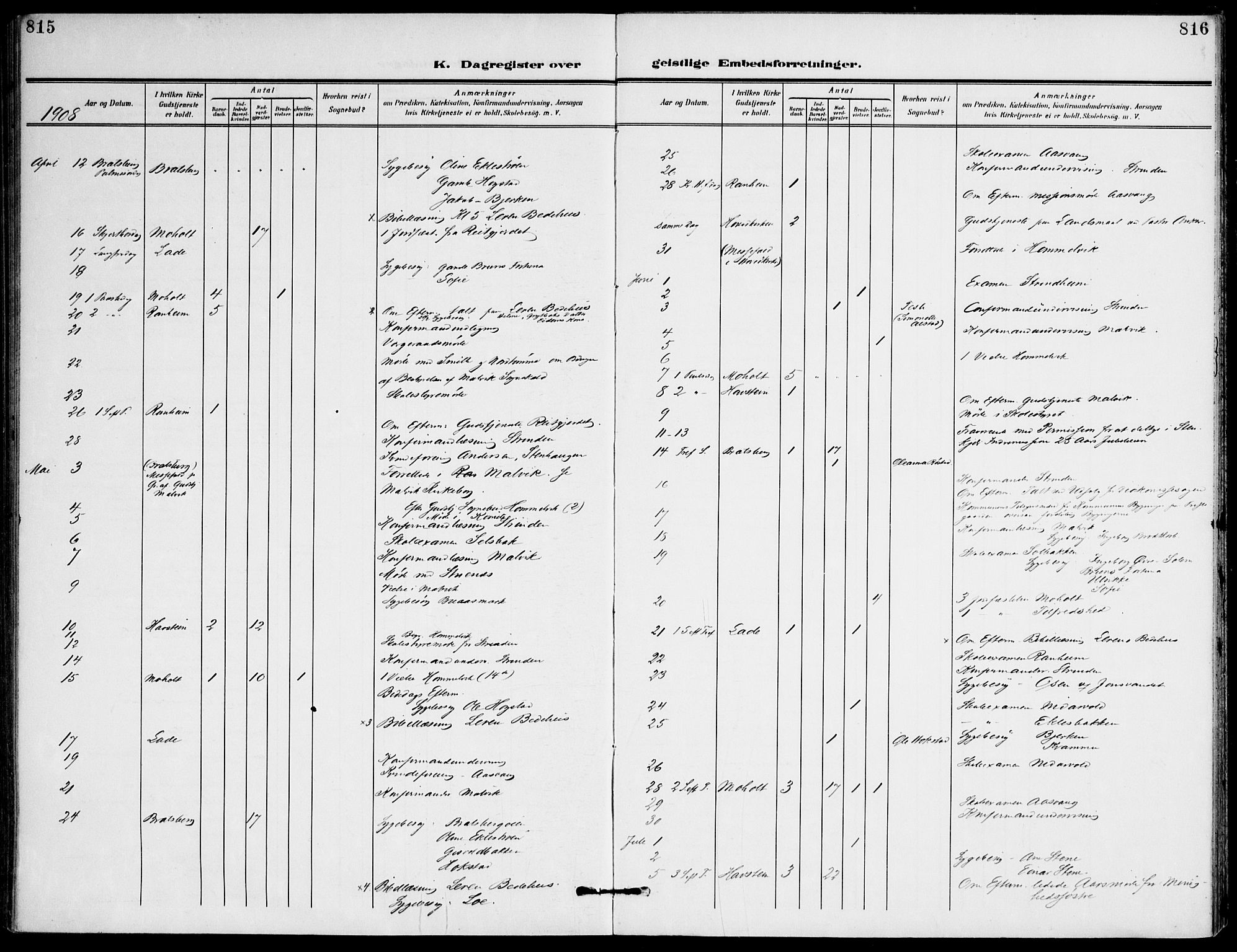 Ministerialprotokoller, klokkerbøker og fødselsregistre - Sør-Trøndelag, SAT/A-1456/607/L0320: Parish register (official) no. 607A04, 1907-1915, p. 815-816