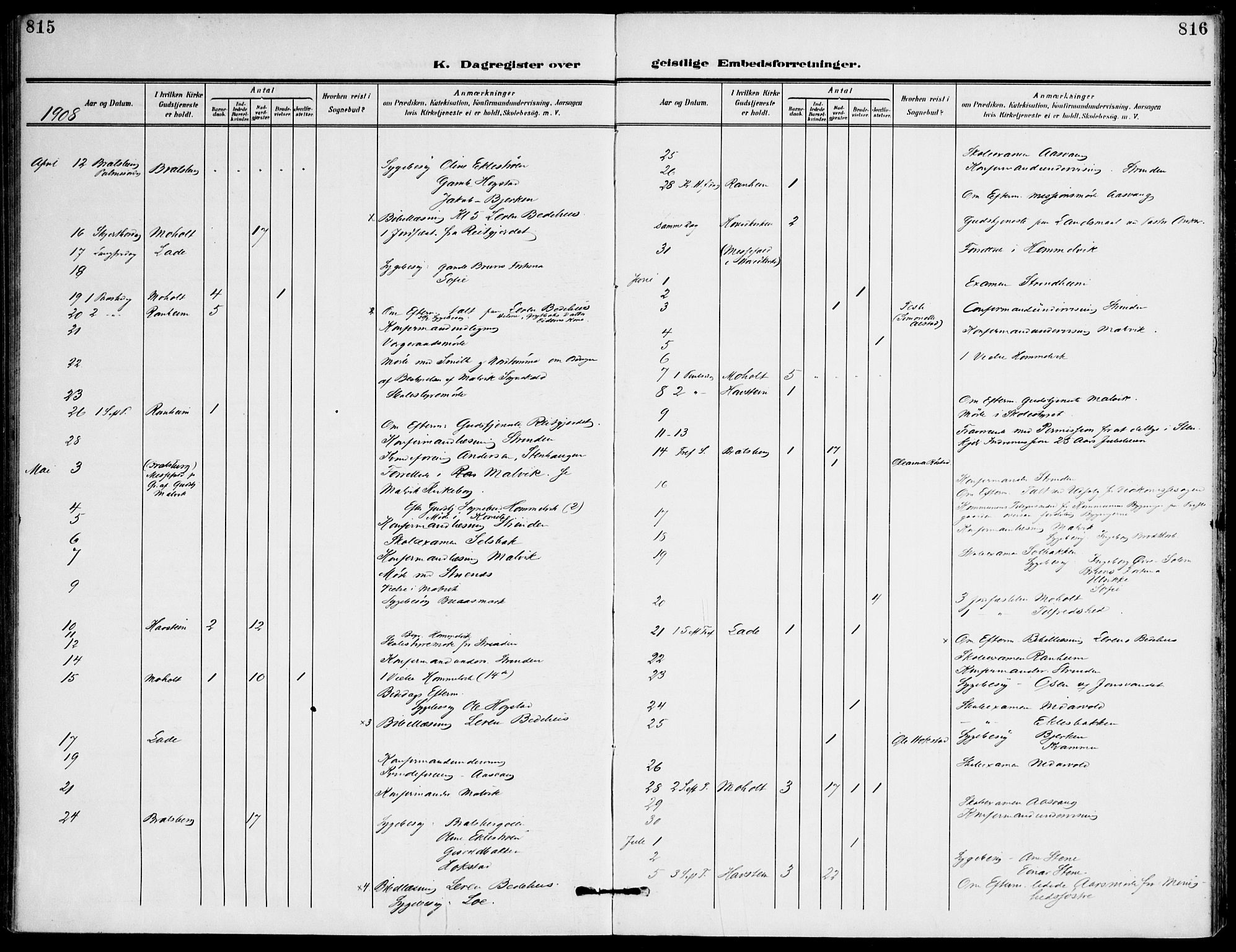 Ministerialprotokoller, klokkerbøker og fødselsregistre - Sør-Trøndelag, AV/SAT-A-1456/607/L0320: Parish register (official) no. 607A04, 1907-1915, p. 815-816